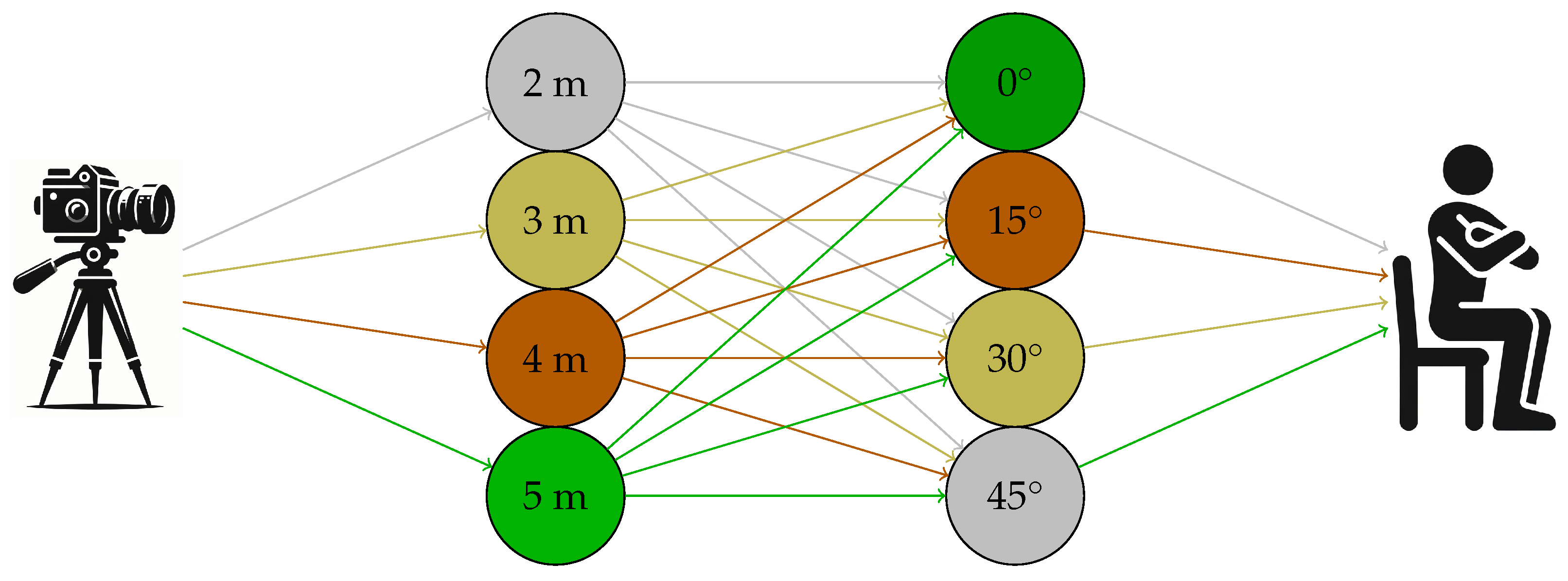Sensors 24 03022 g001