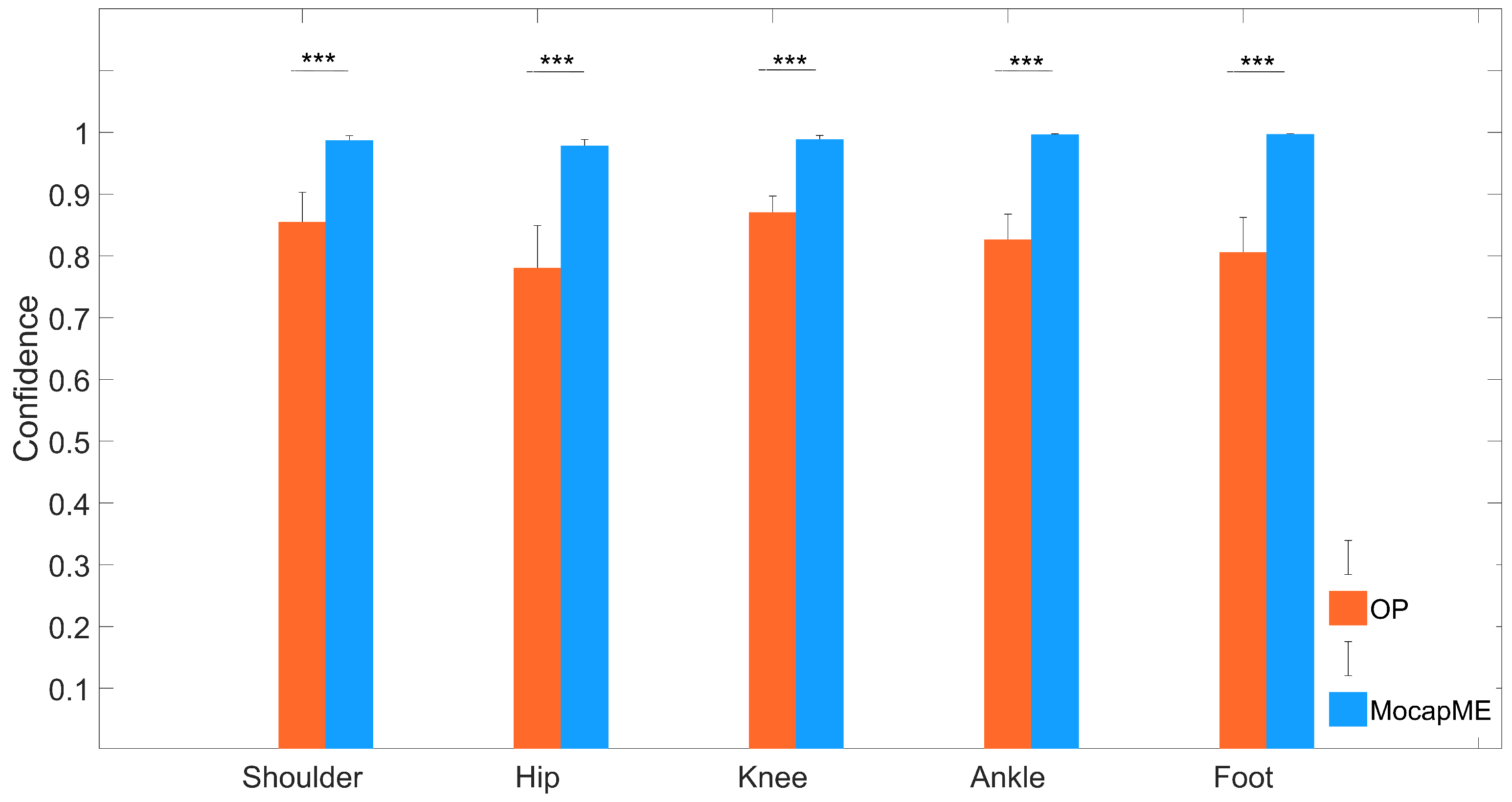 Sensors 24 03022 g004