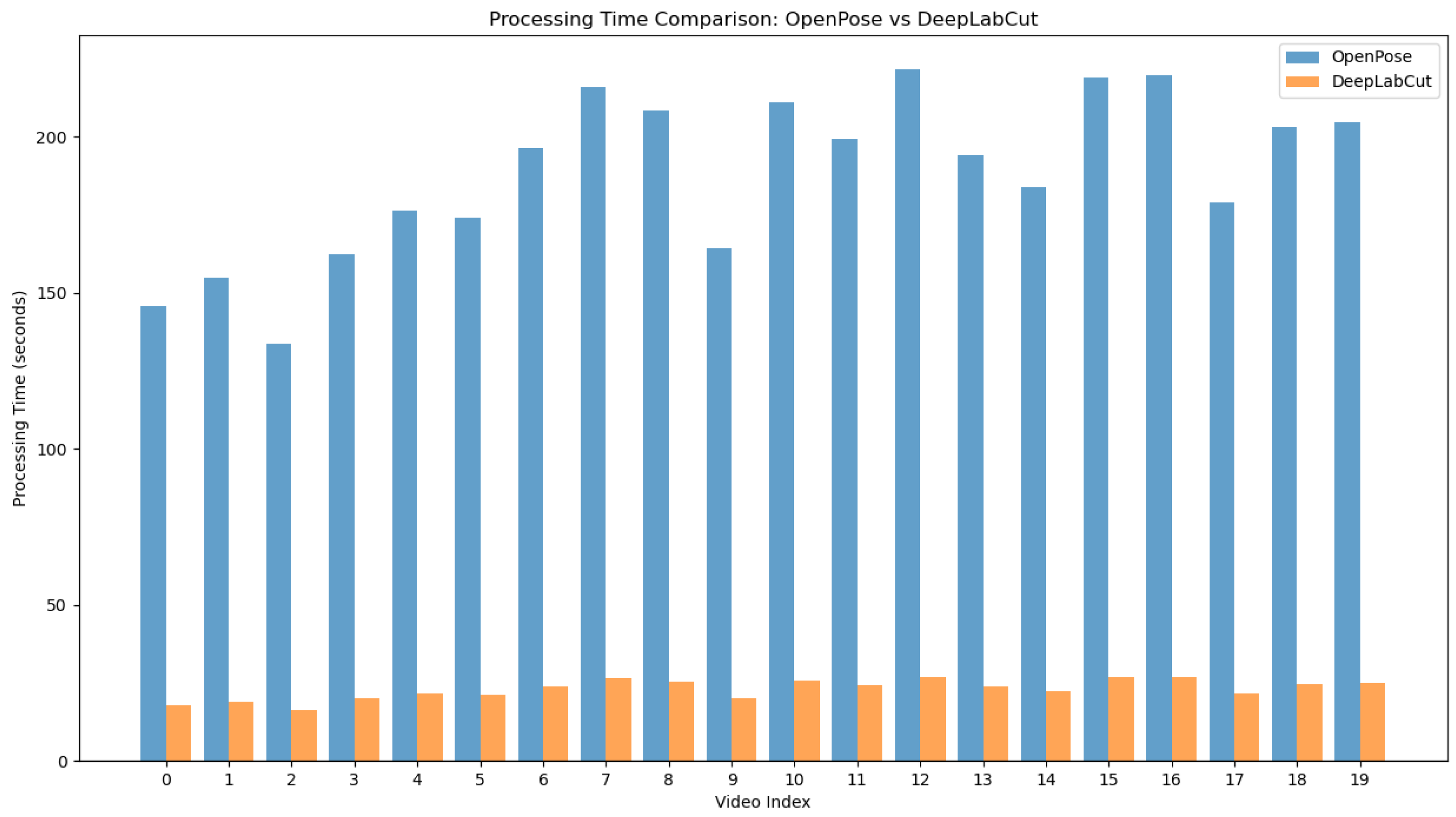 Sensors 24 03022 g005