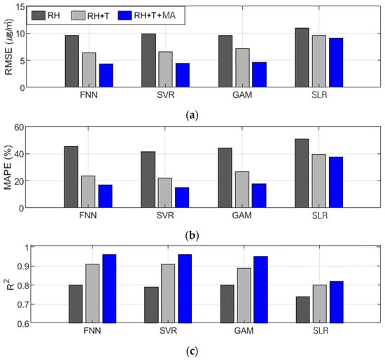 Sensors 24 03023 g004