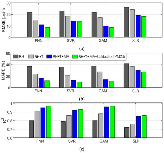 Sensors 24 03023 g007