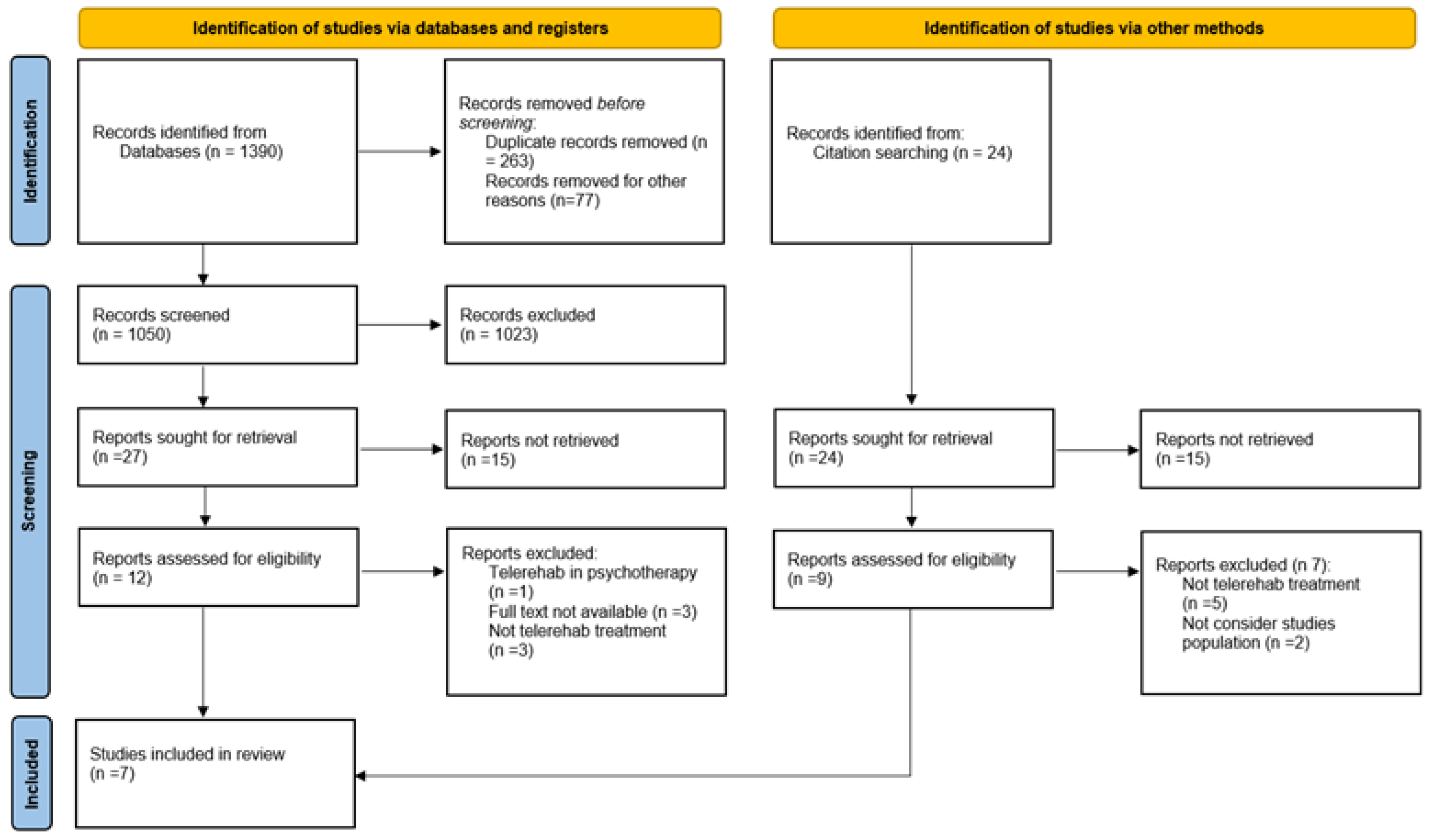 Sensors 24 03028 g001