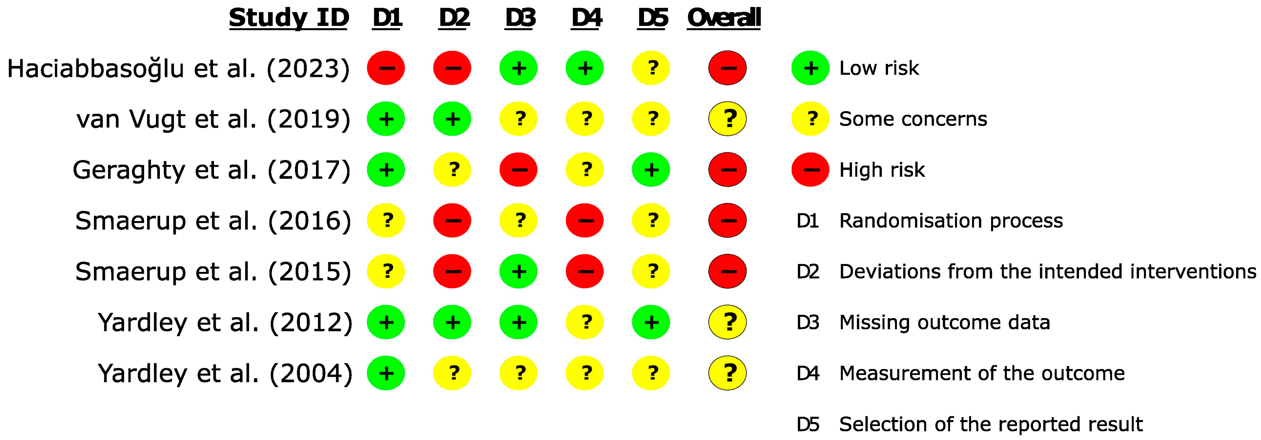 Sensors 24 03028 g002