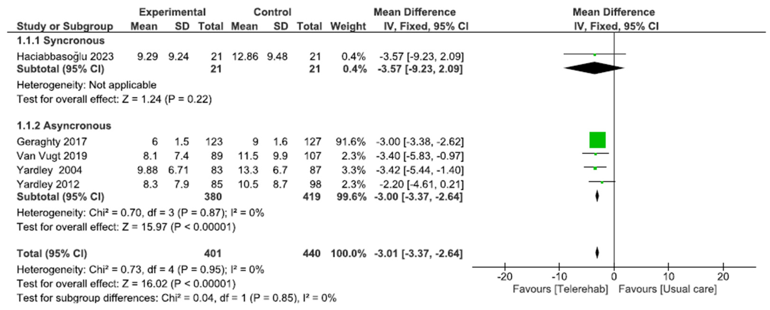 Sensors 24 03028 g003