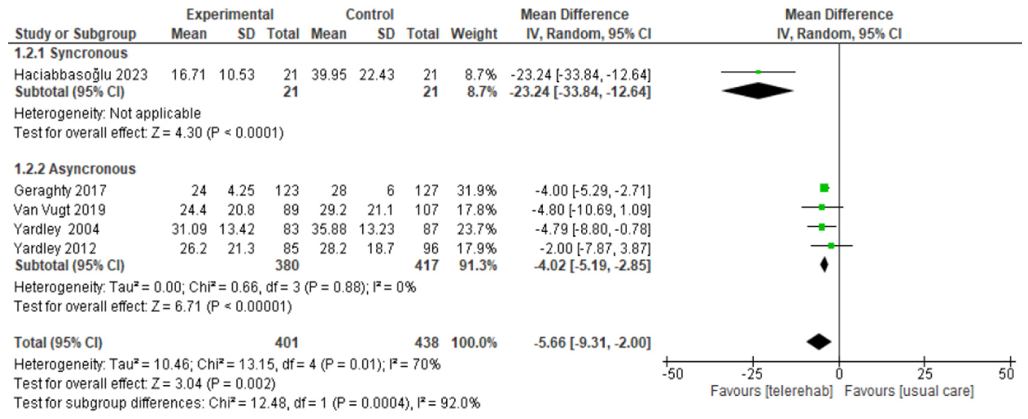 Sensors 24 03028 g004
