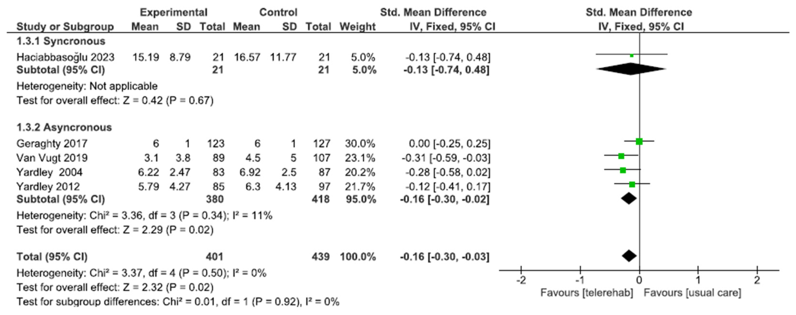 Sensors 24 03028 g005