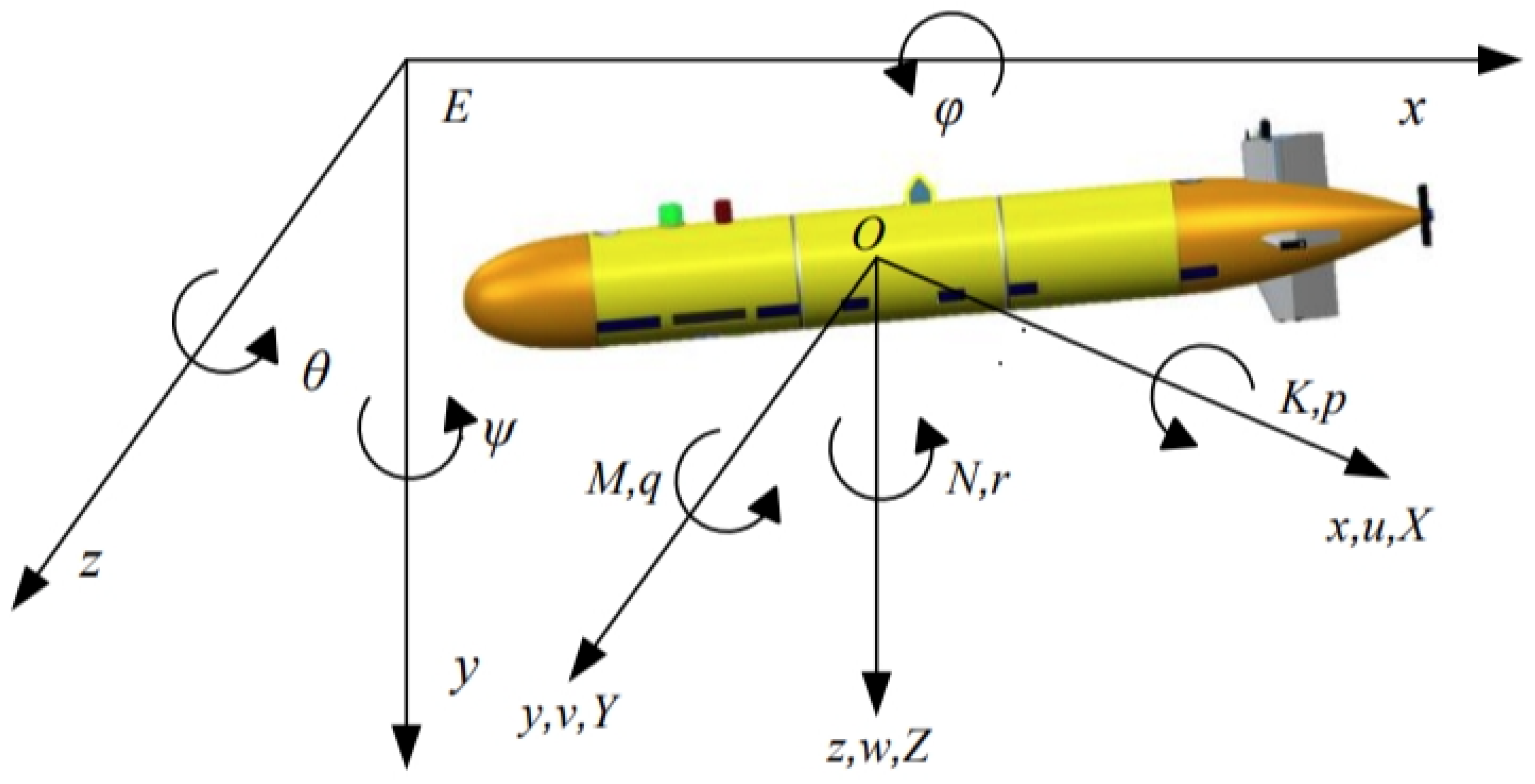 Sensors 24 03029 g001