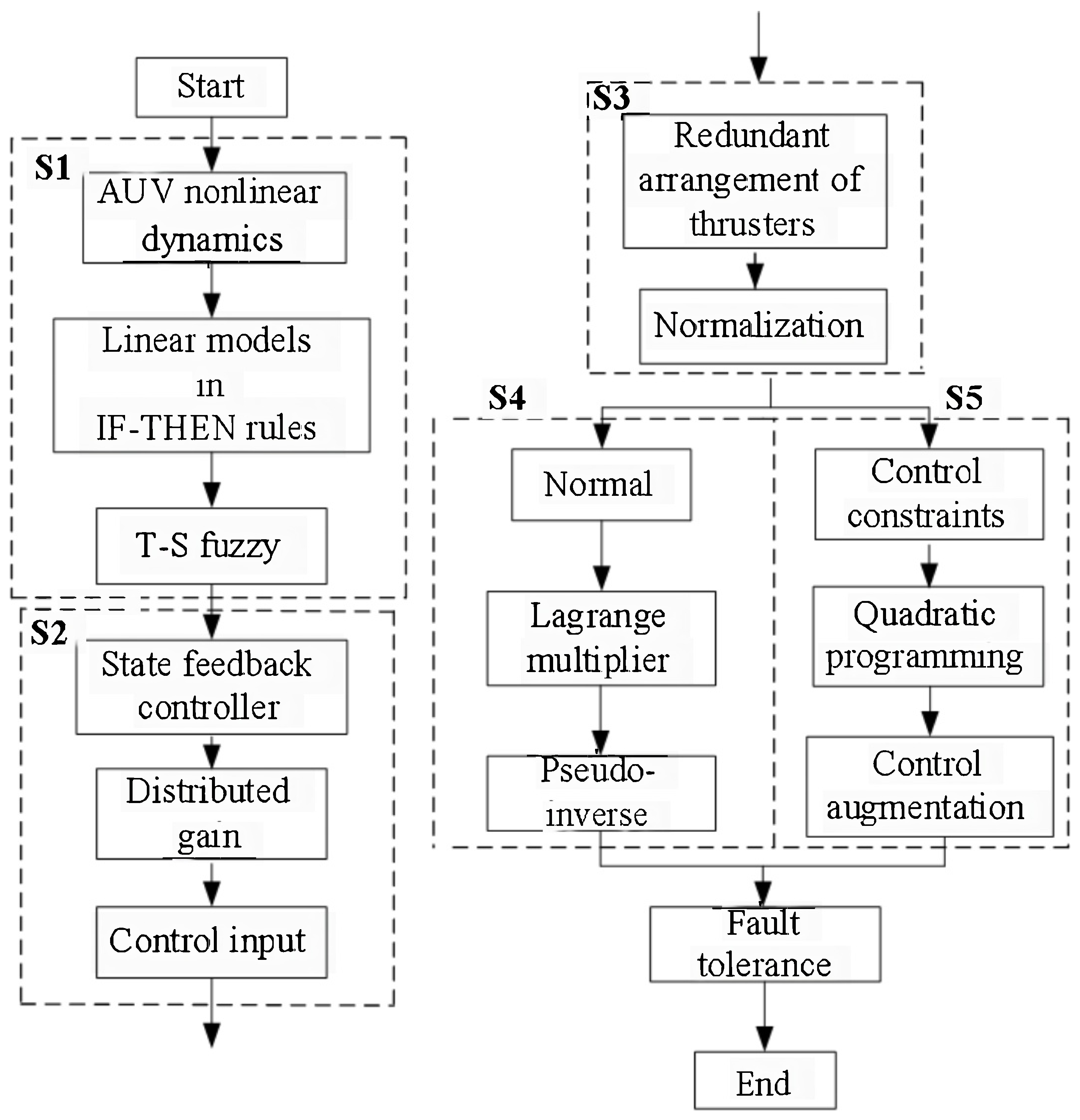 Sensors 24 03029 g002