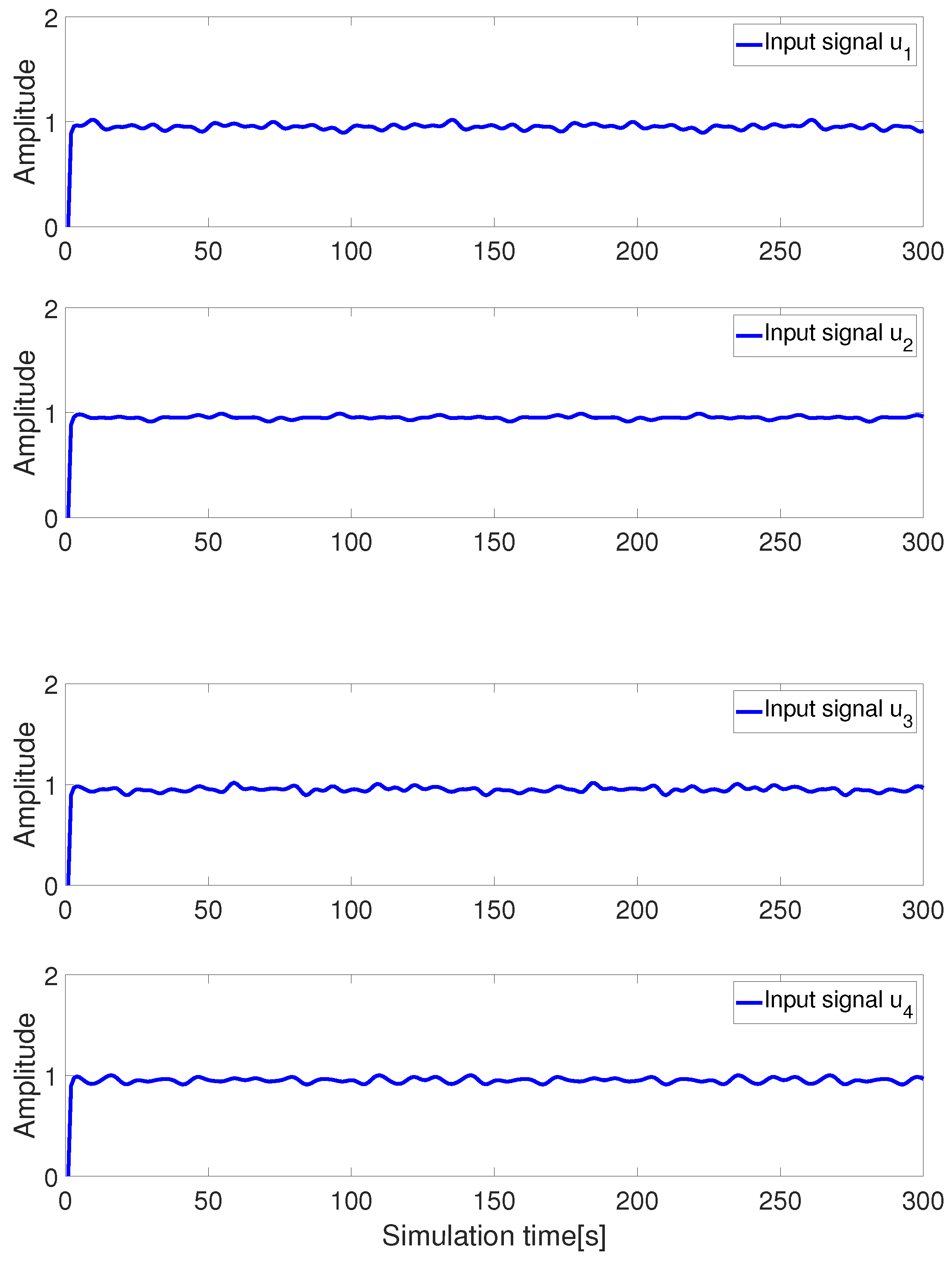 Sensors 24 03029 g005