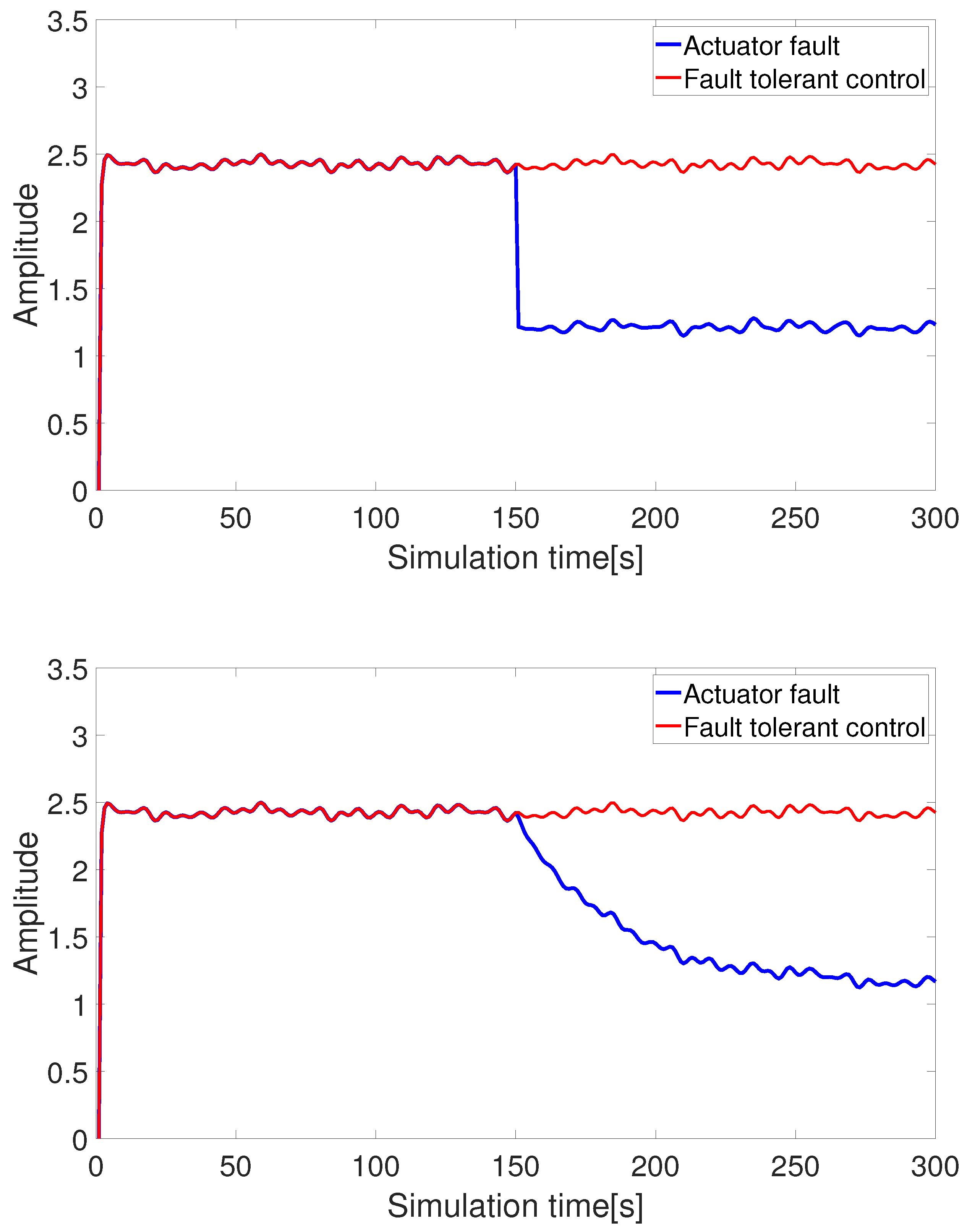 Sensors 24 03029 g006