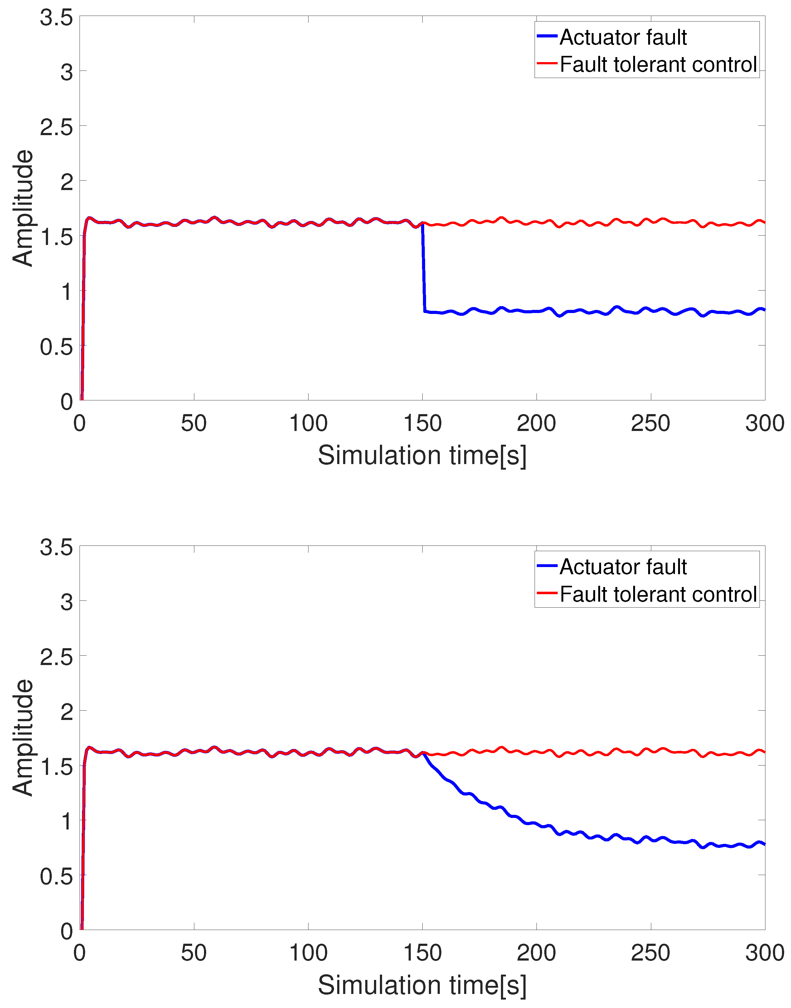 Sensors 24 03029 g007