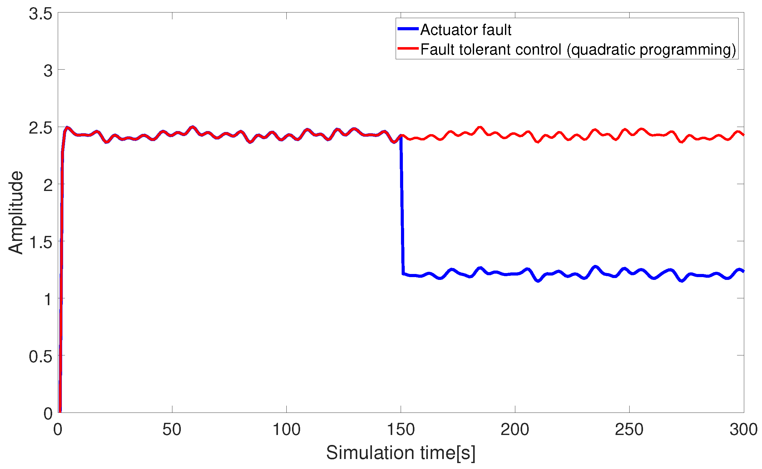 Sensors 24 03029 g010