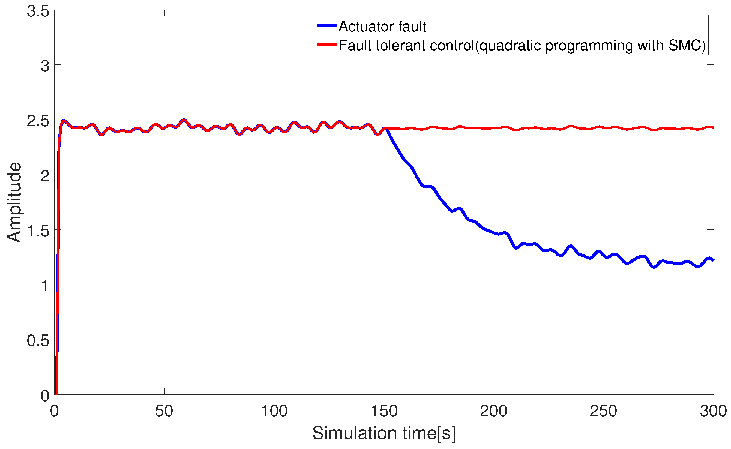 Sensors 24 03029 g013