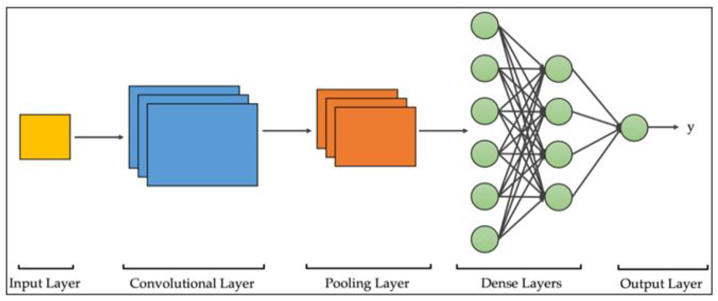 Sensors 24 03030 g001