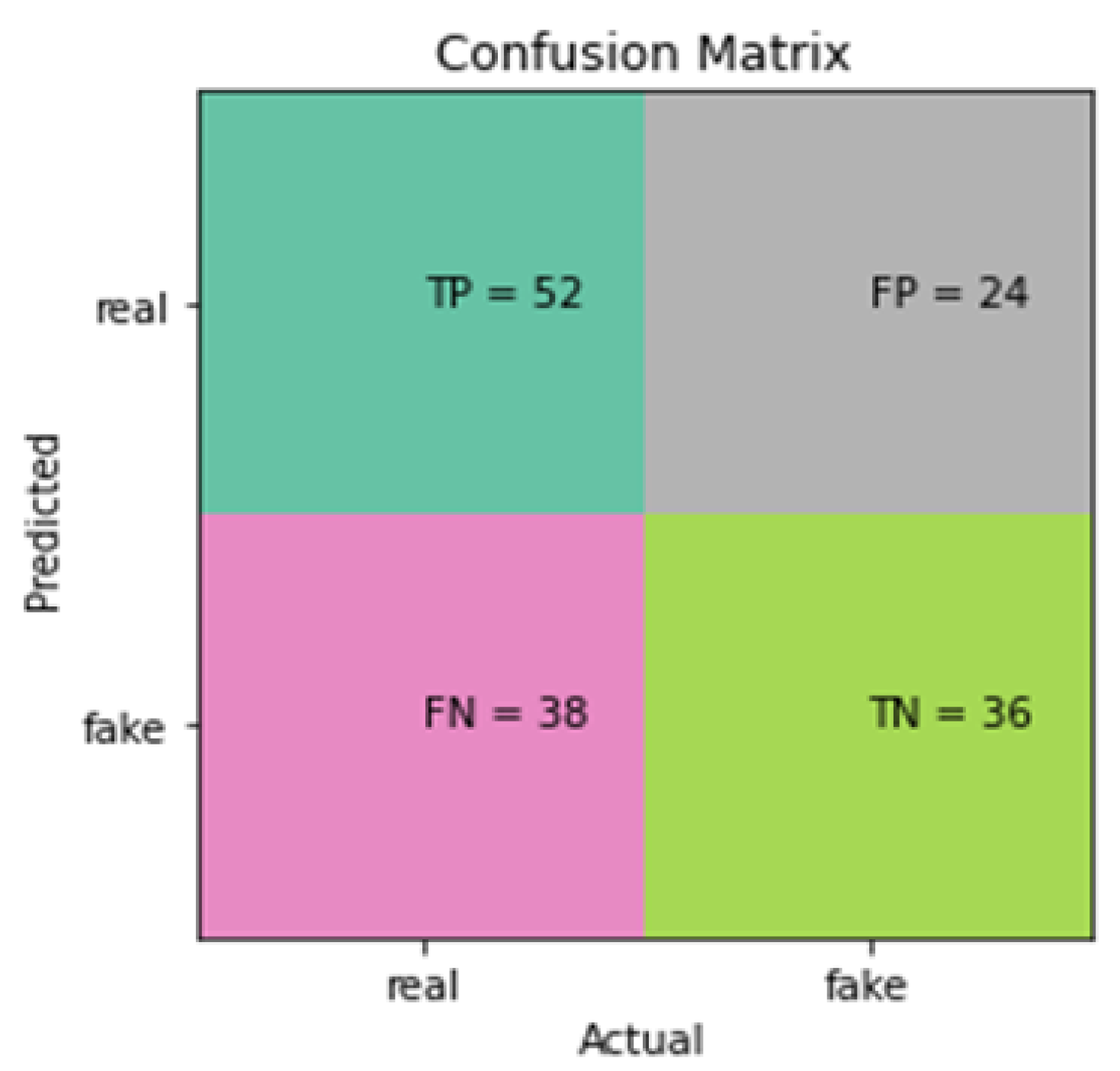 Sensors 24 03030 g005