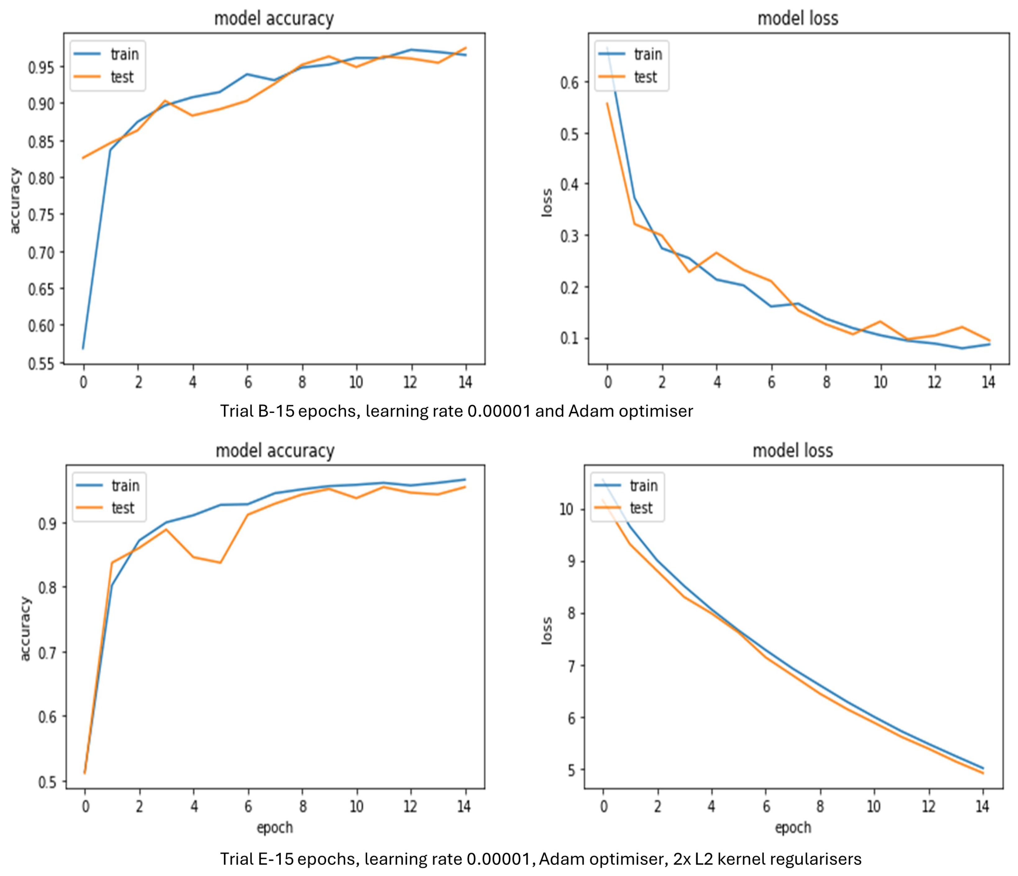 Sensors 24 03030 g007