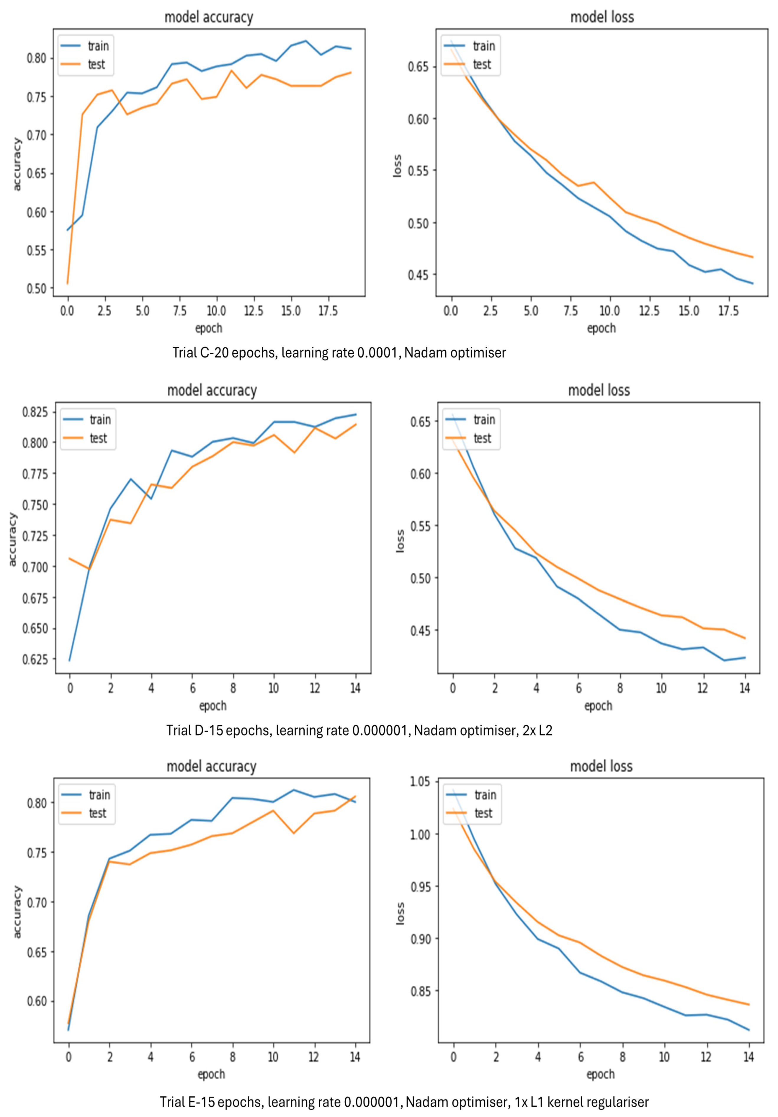 Sensors 24 03030 g008