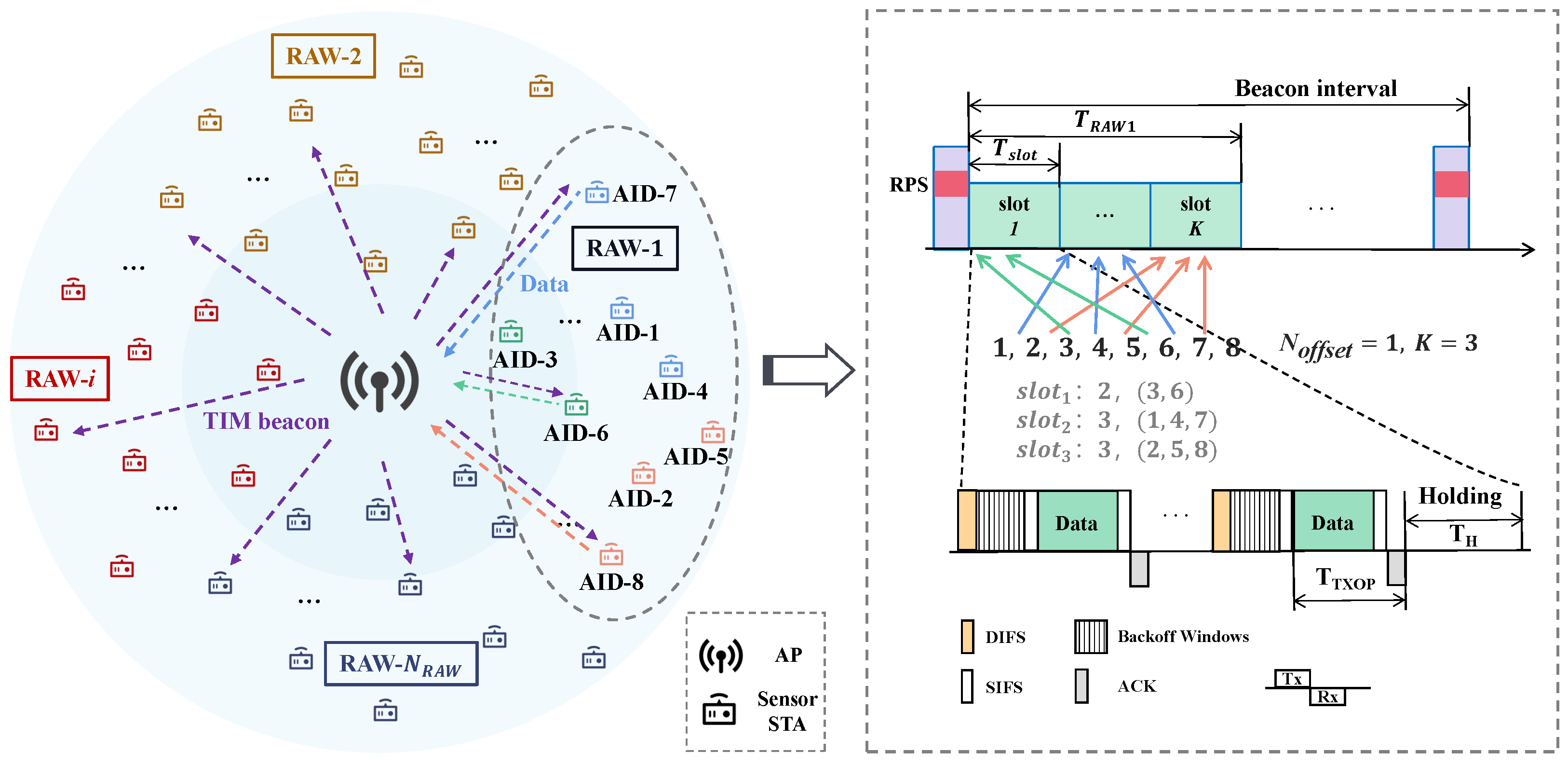 Sensors 24 03031 g003