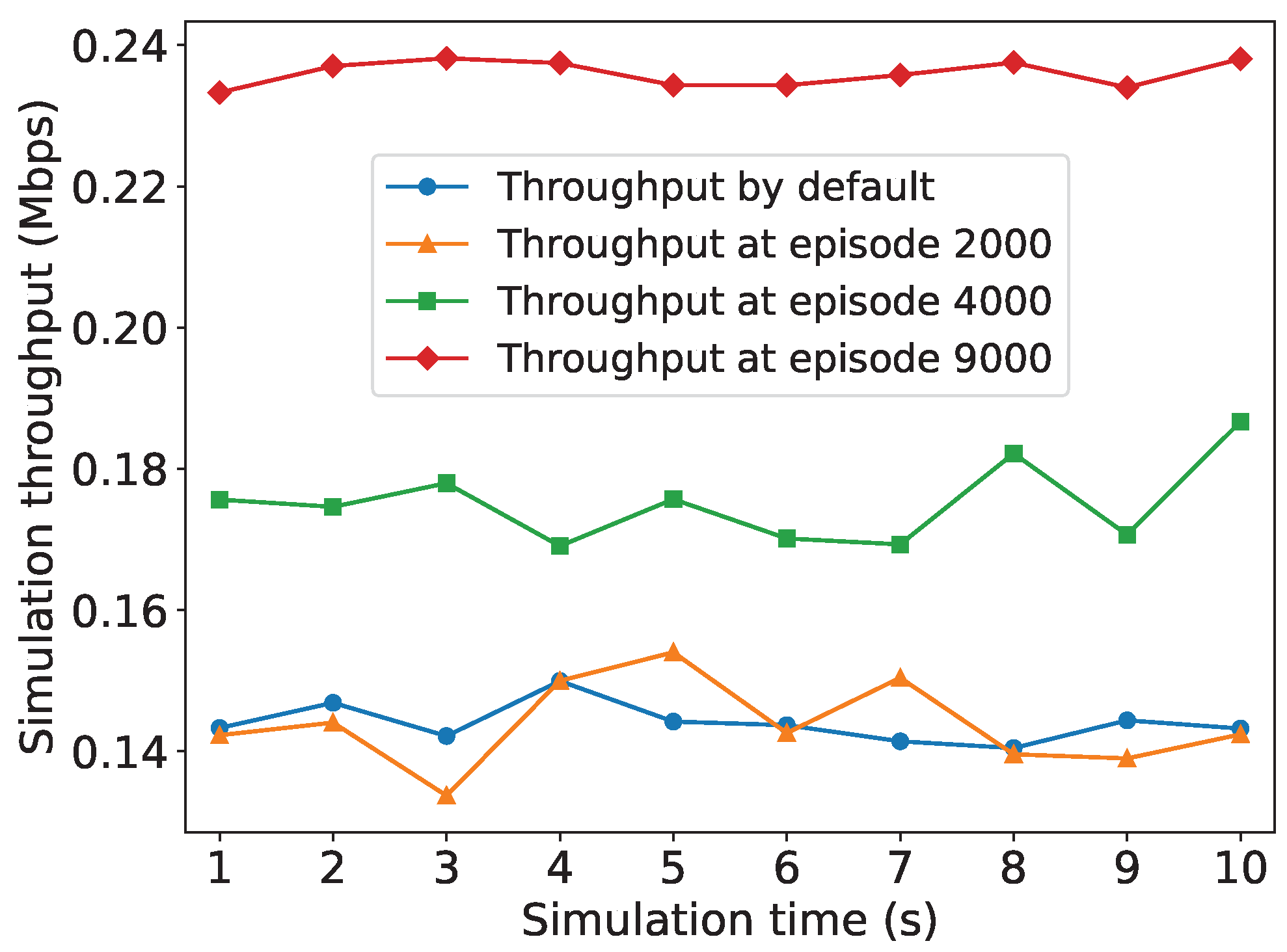 Sensors 24 03031 g006