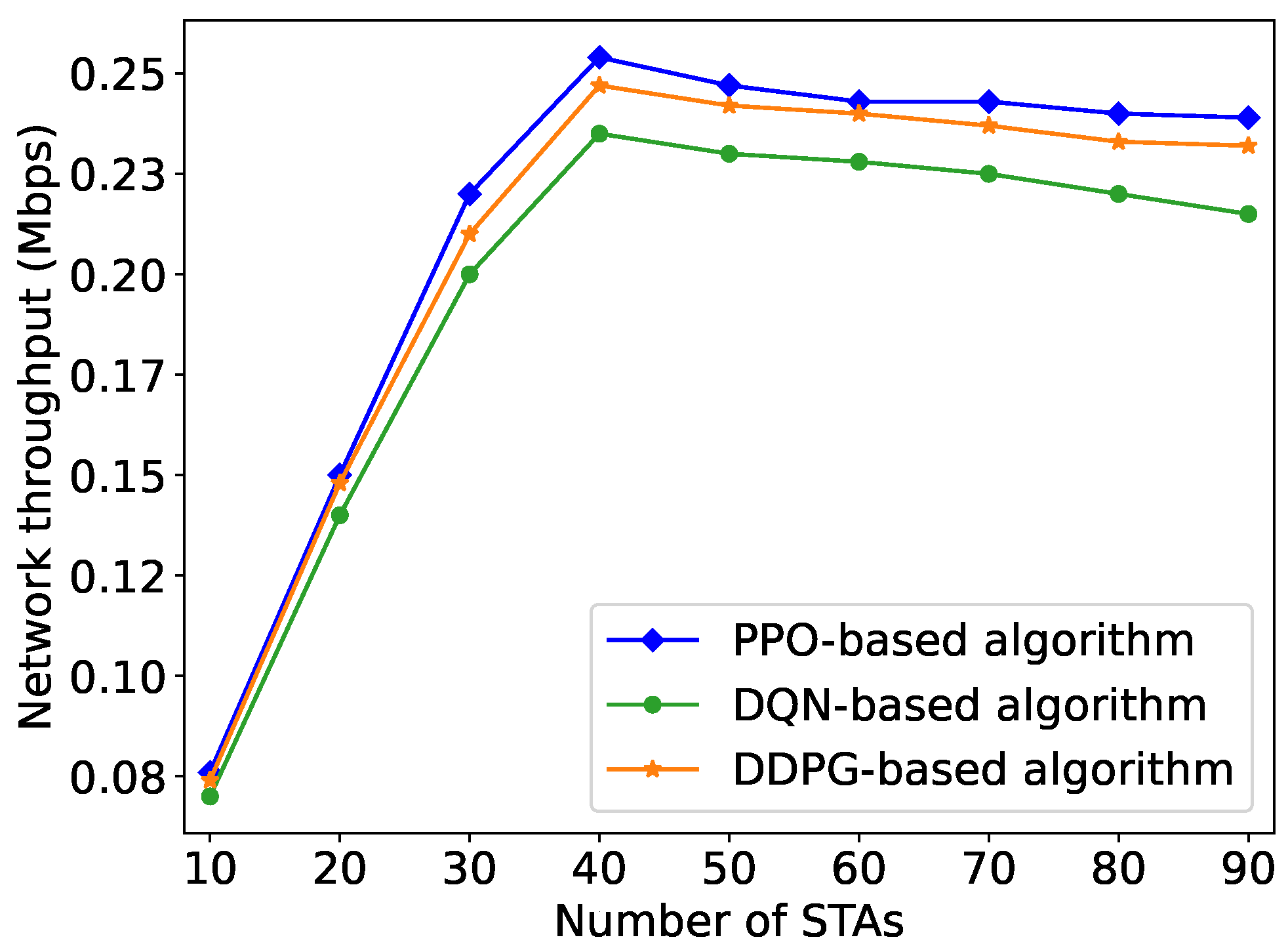 Sensors 24 03031 g010