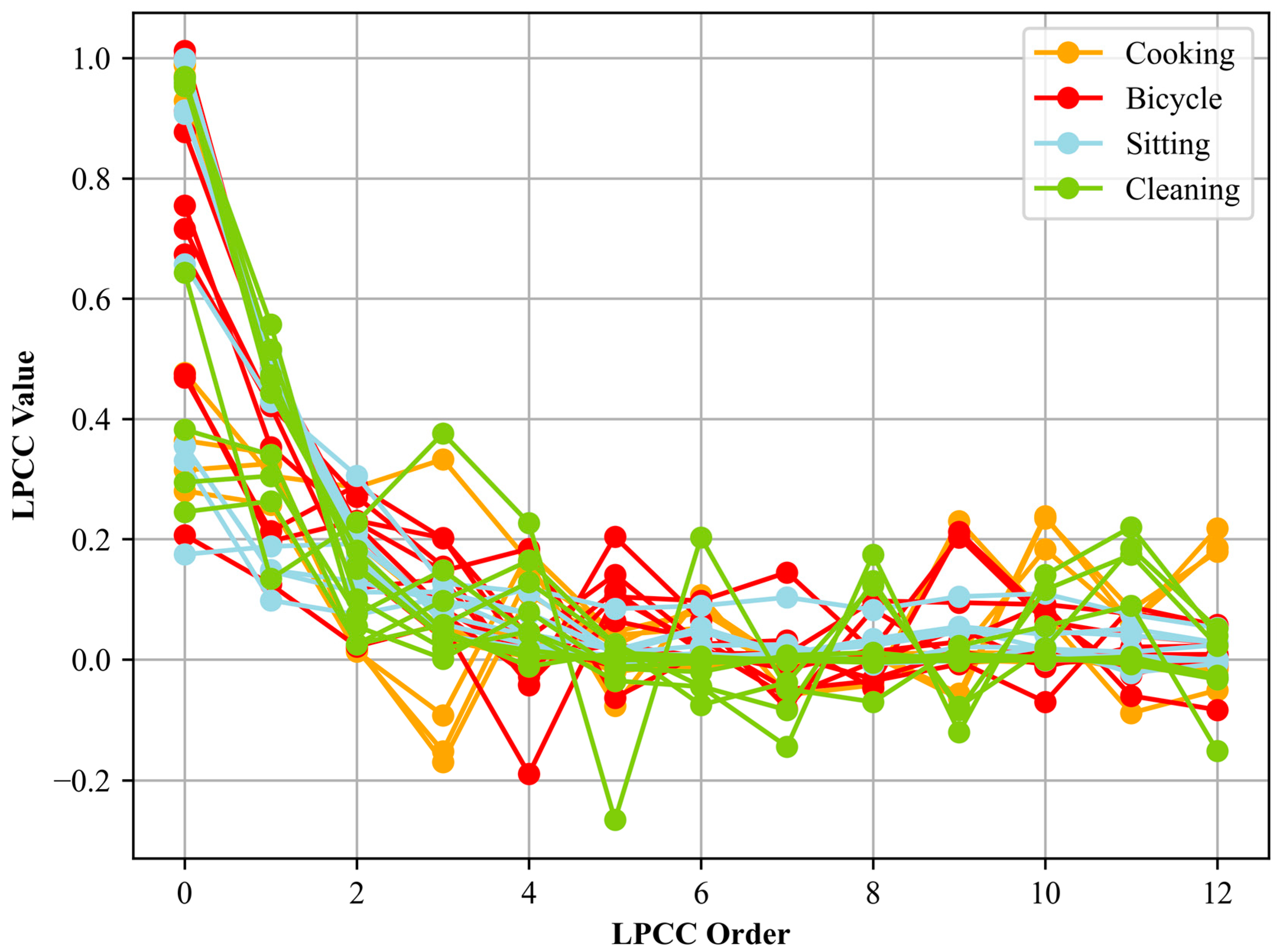 Sensors 24 03032 g004