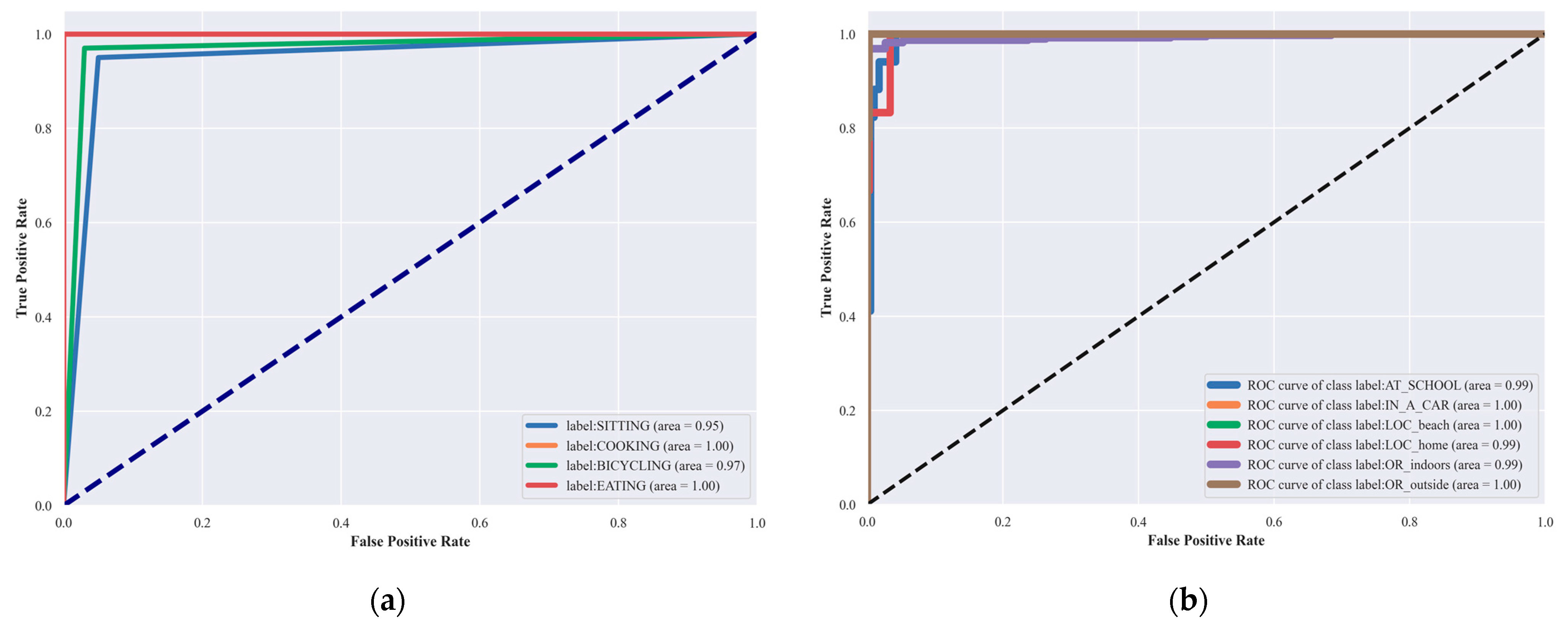 Sensors 24 03032 g010