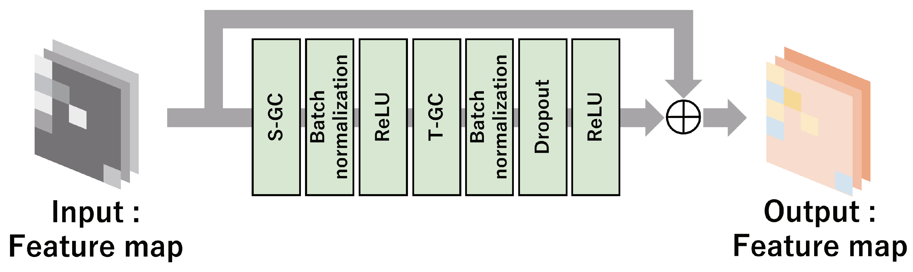 Sensors 24 03033 g003