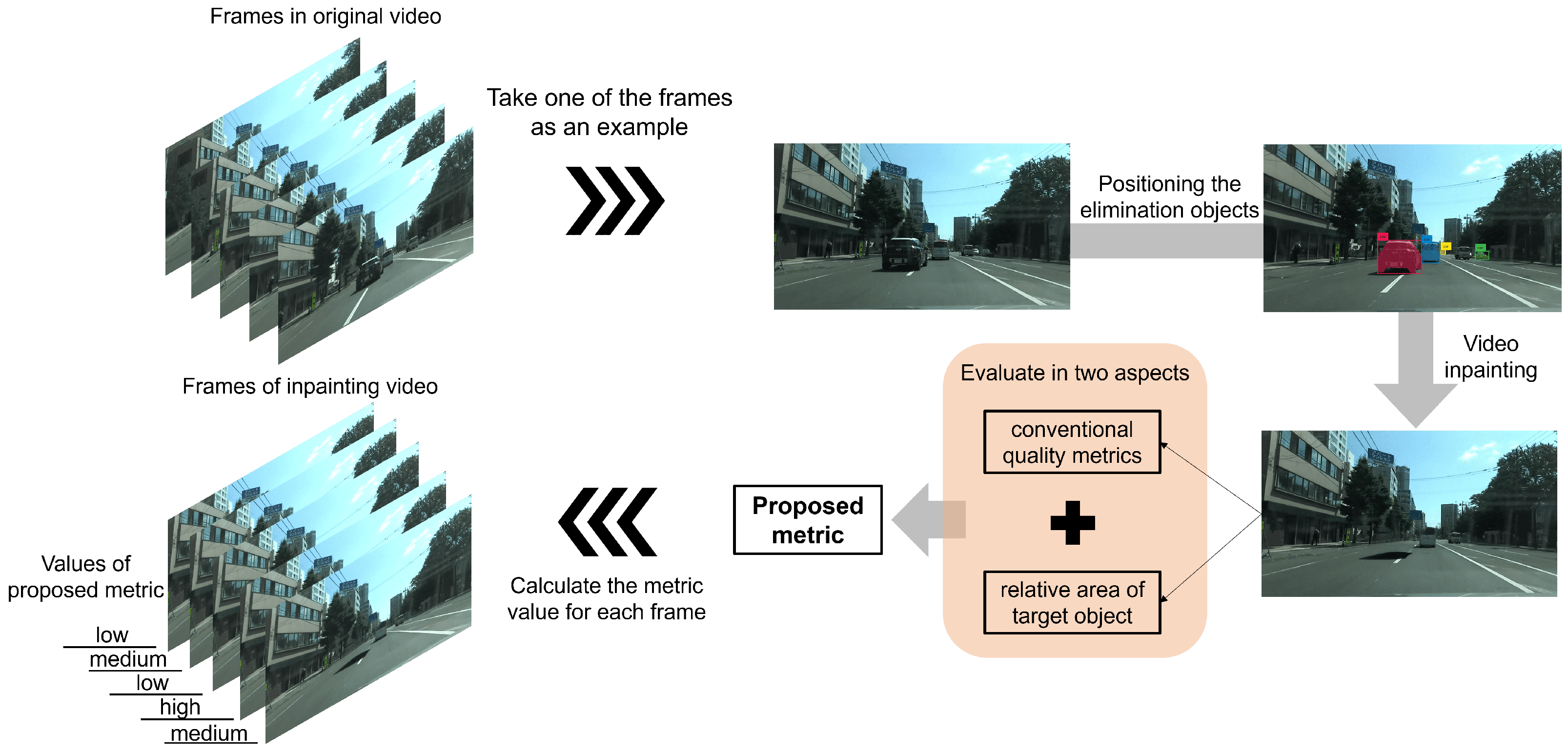 Sensors 24 03035 g001