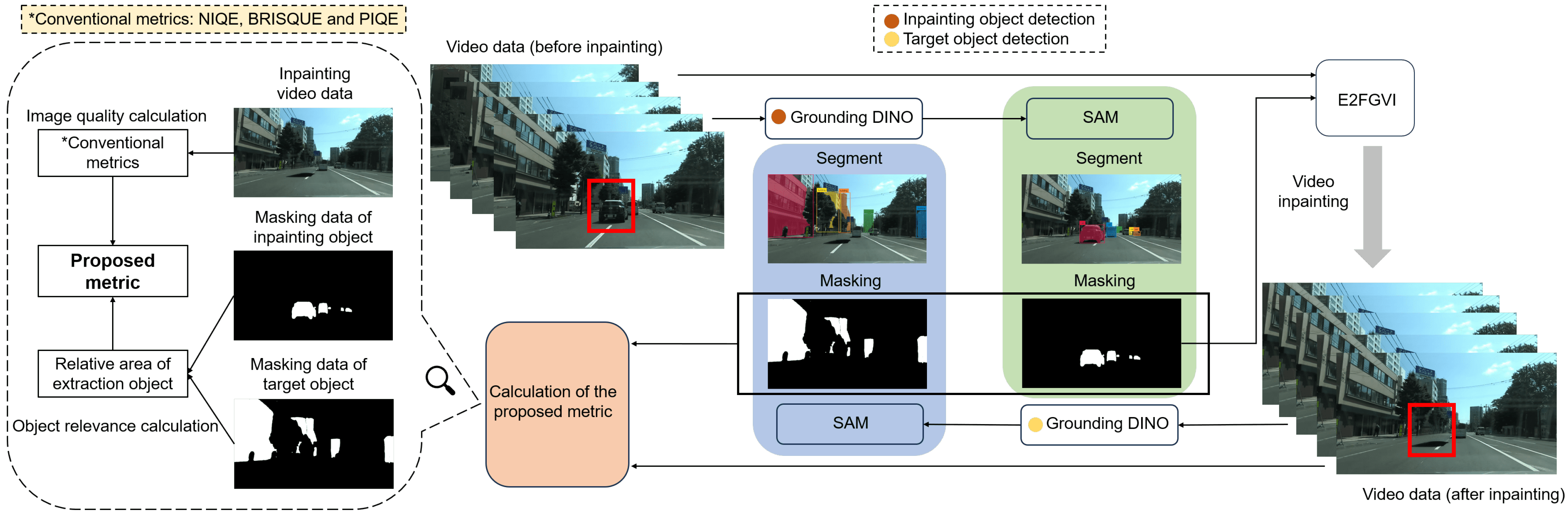 Sensors 24 03035 g002