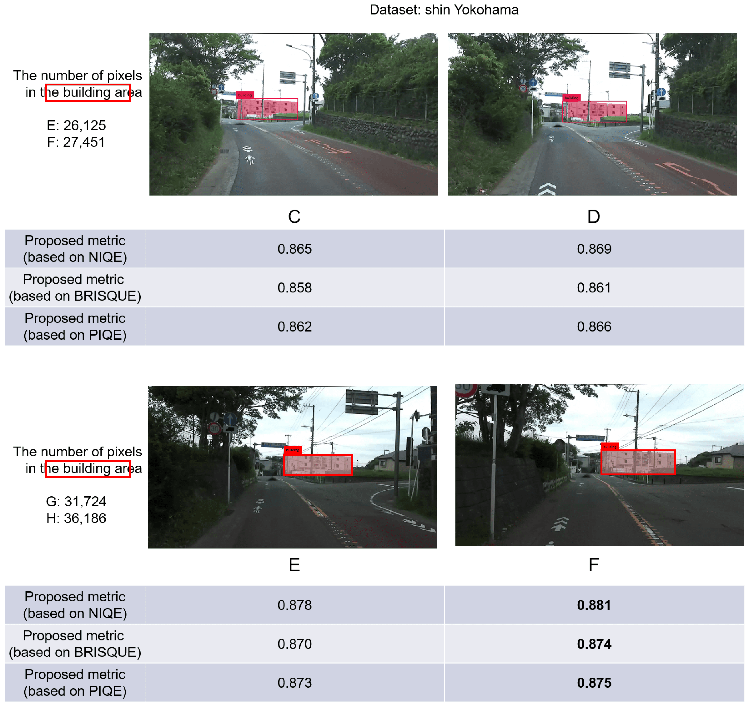 Sensors 24 03035 g004