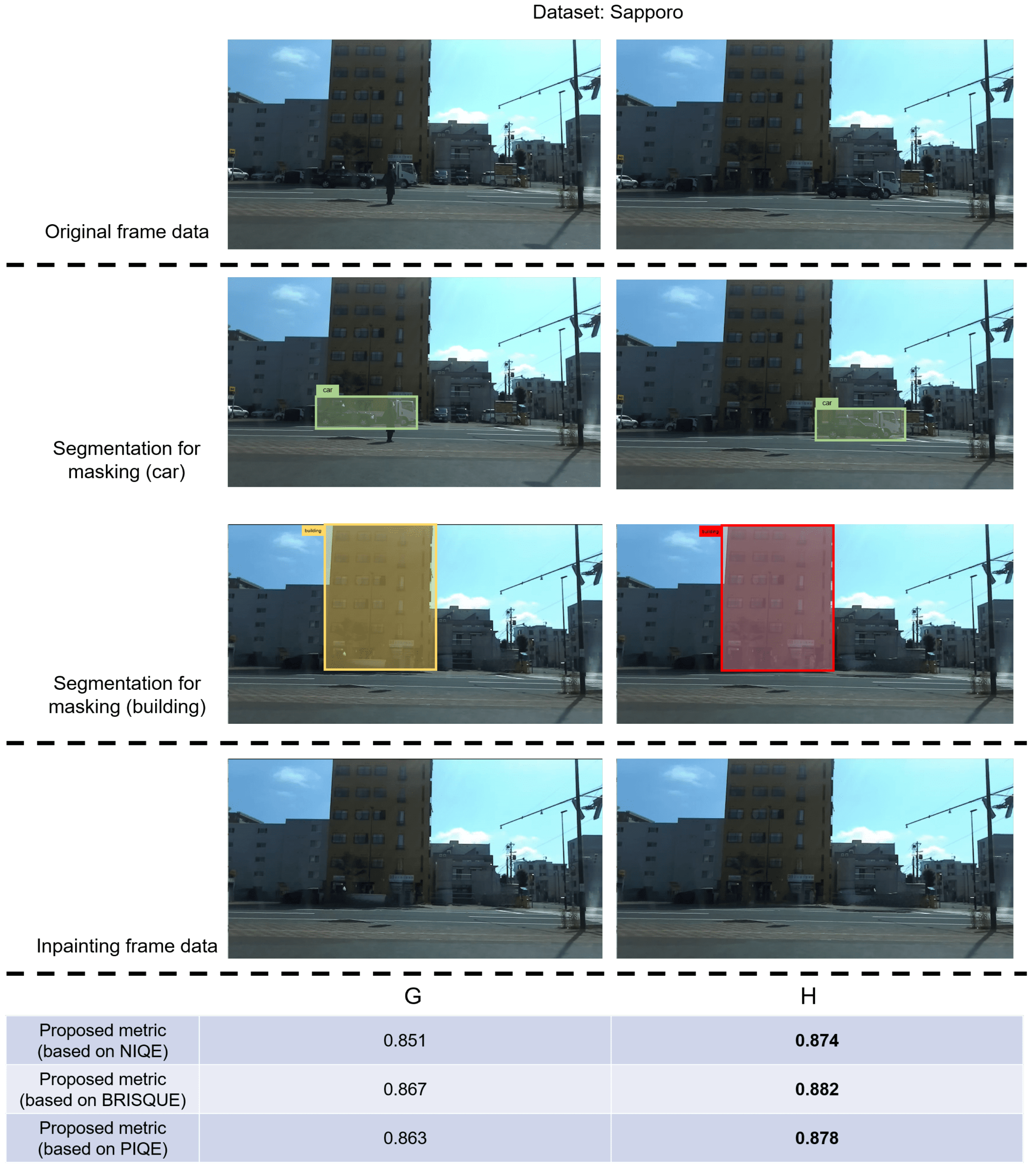 Sensors 24 03035 g005