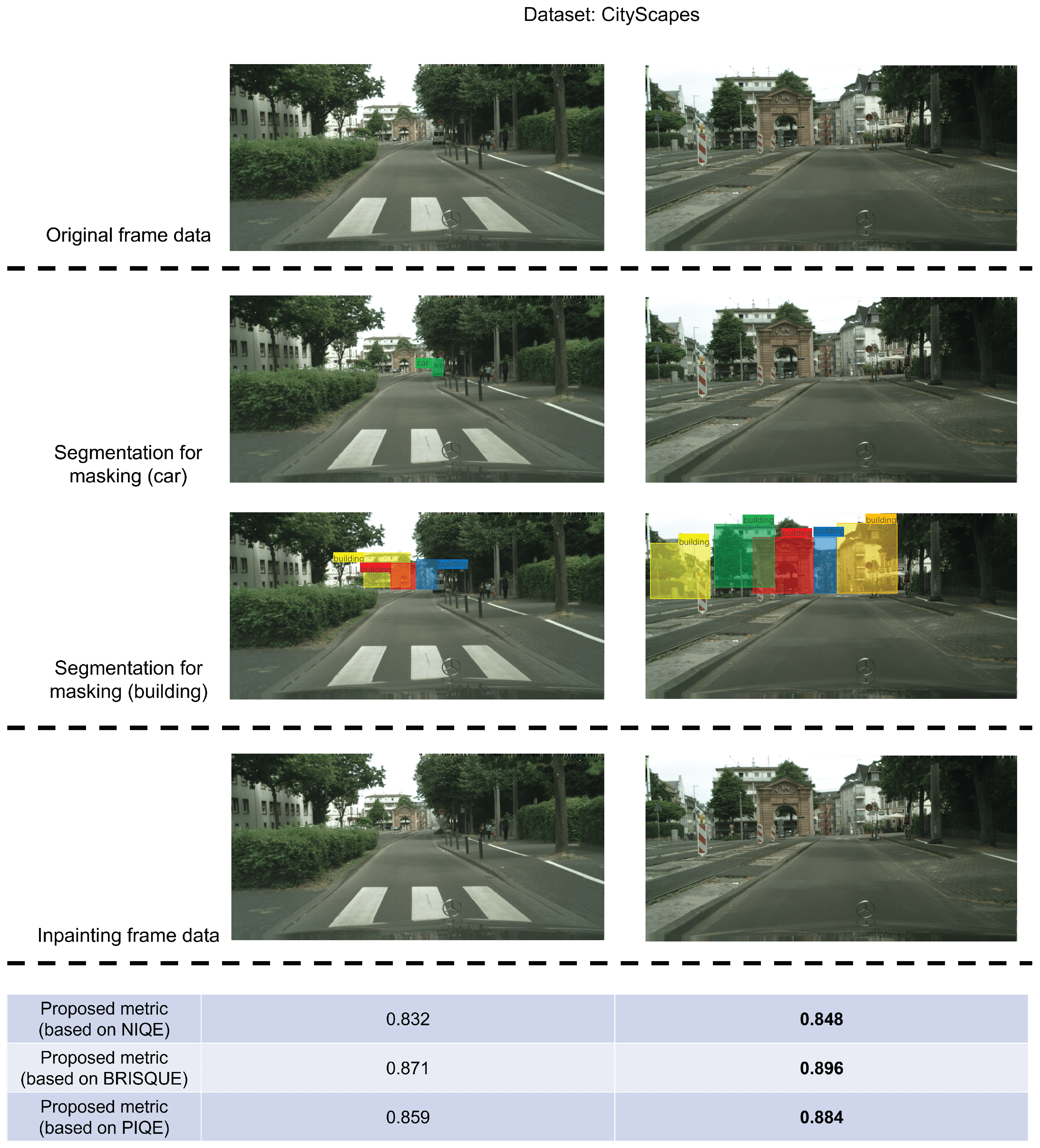 Sensors 24 03035 g007