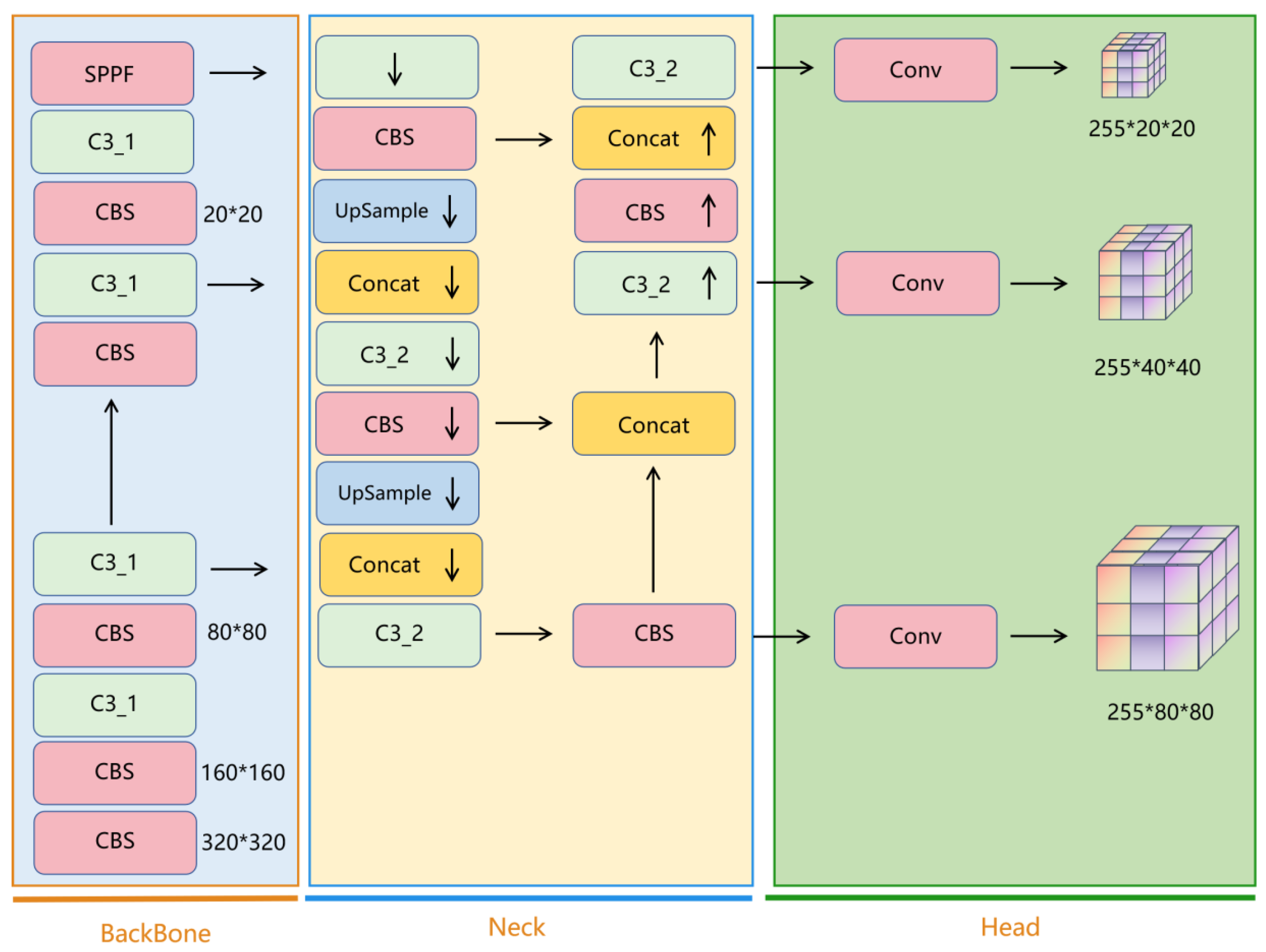 Sensors 24 03036 g003