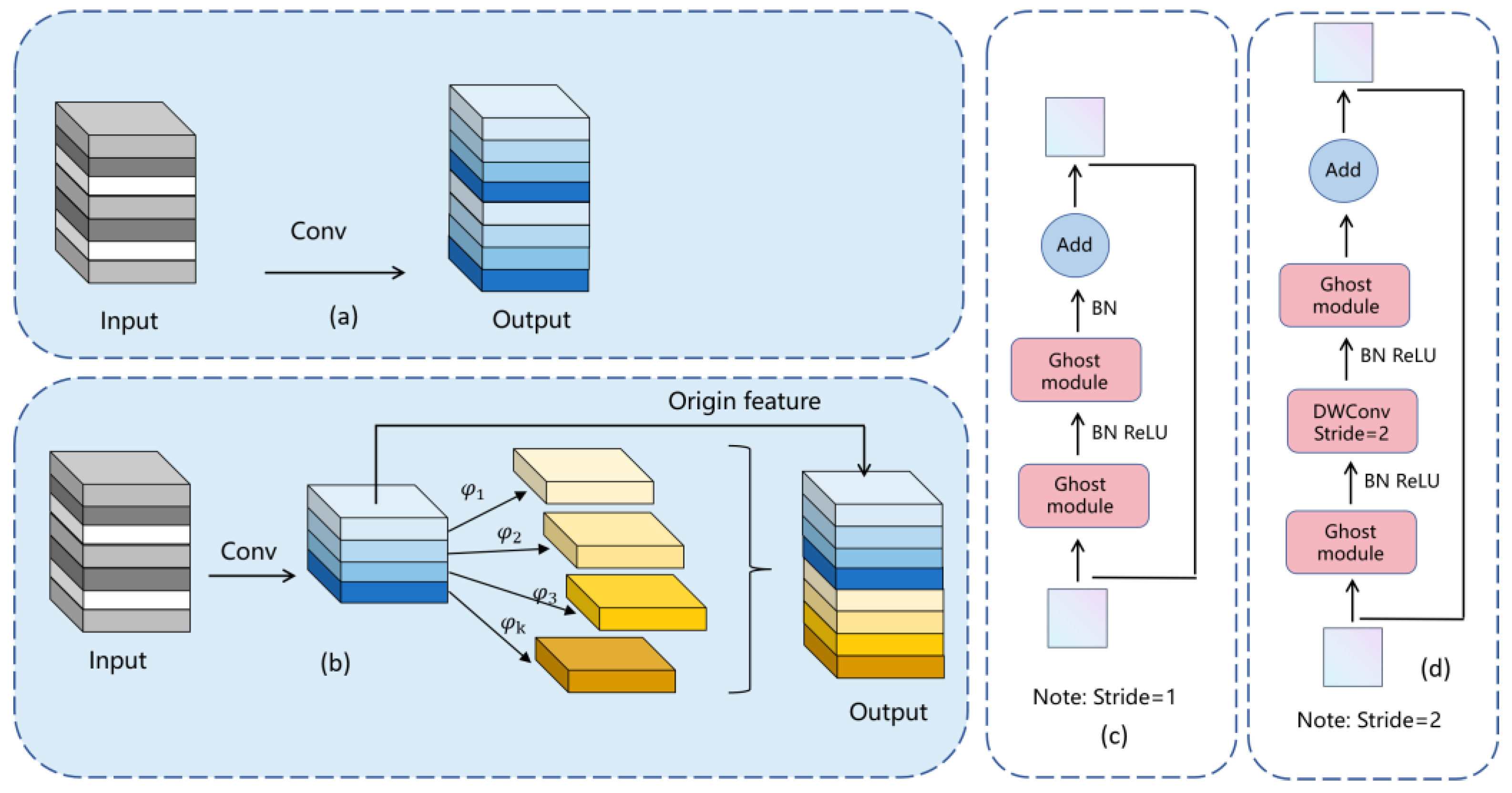 Sensors 24 03036 g006