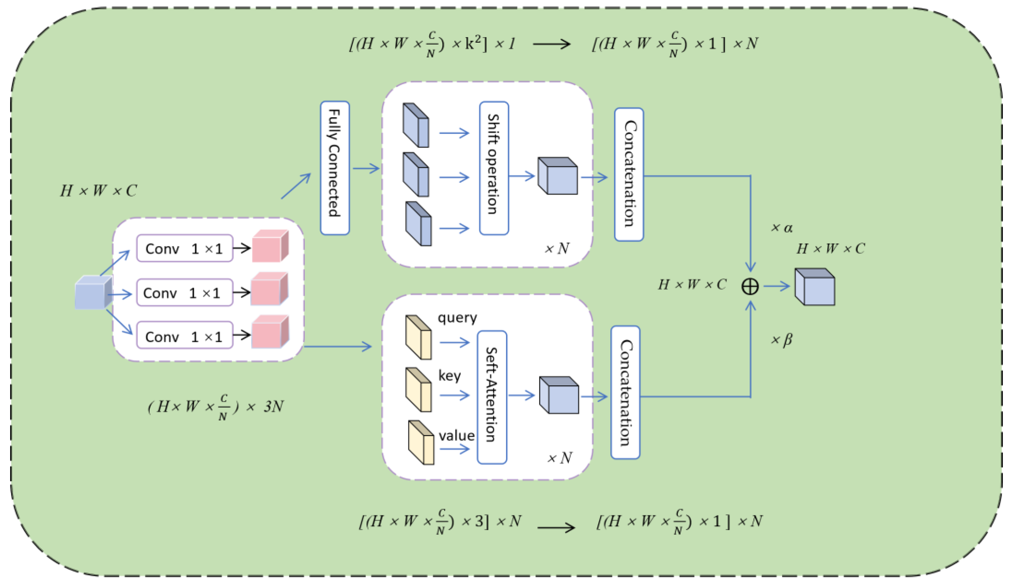 Sensors 24 03036 g007