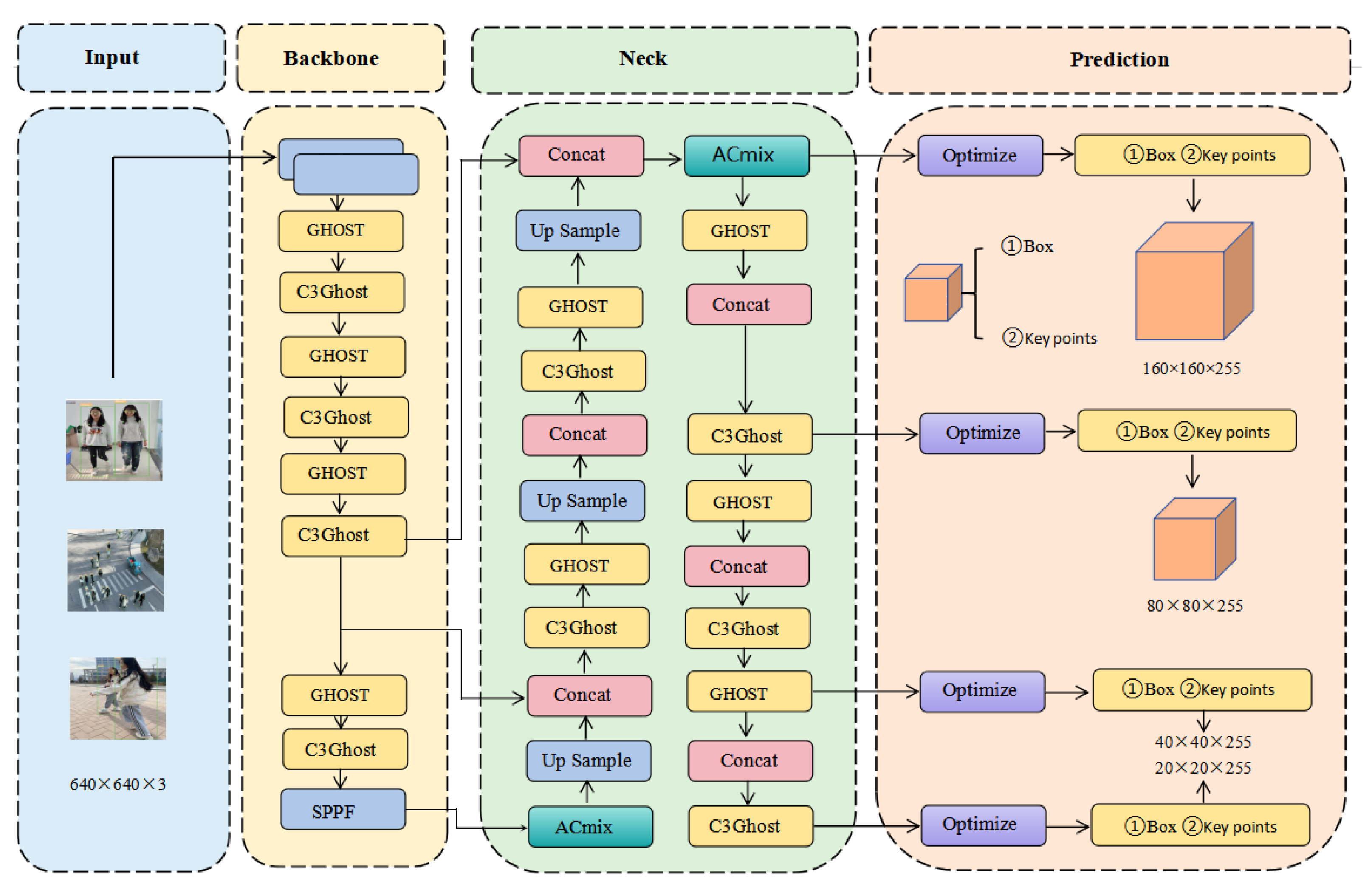 Sensors 24 03036 g010