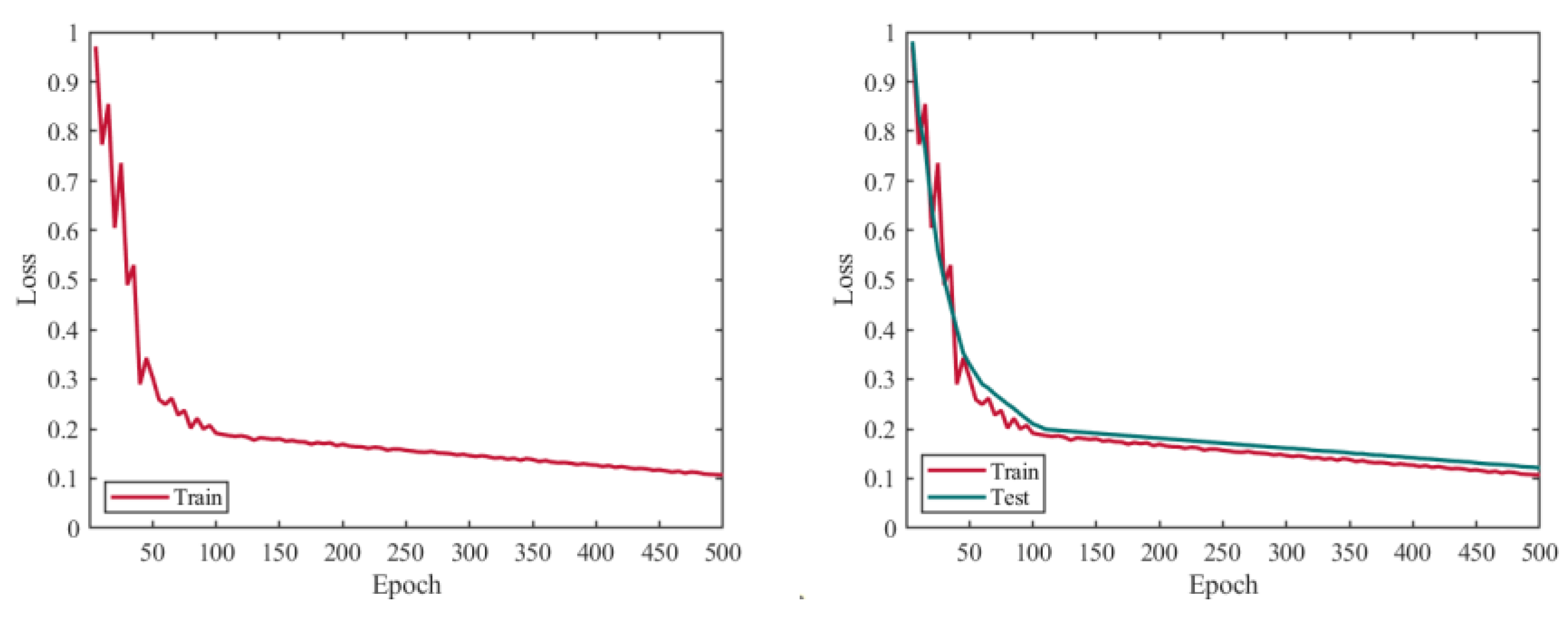 Sensors 24 03036 g011