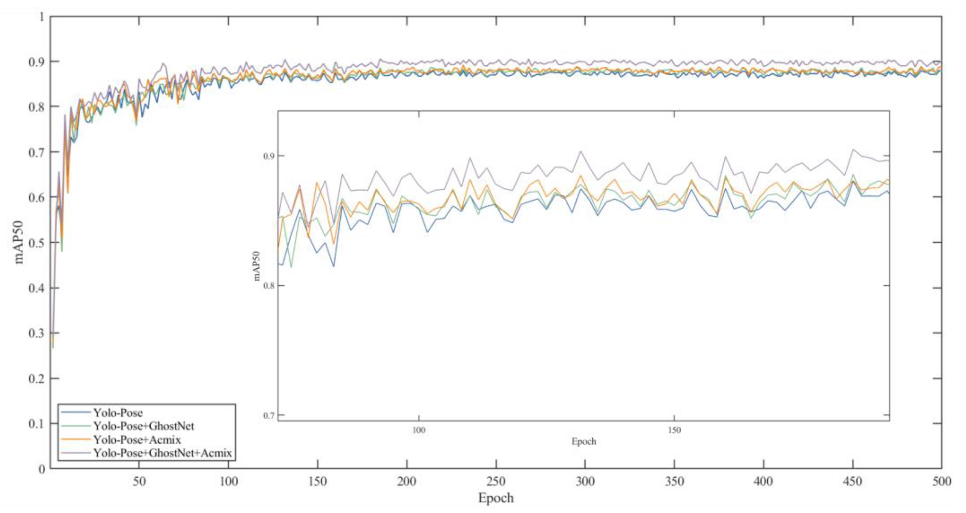 Sensors 24 03036 g013