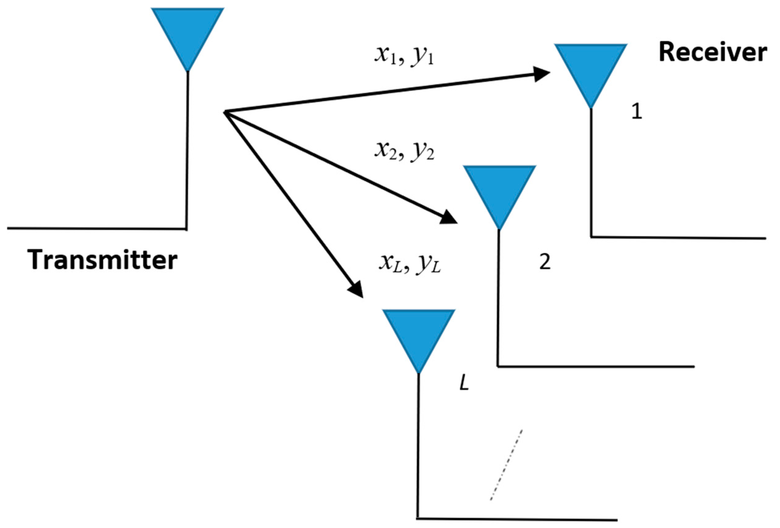 Sensors 24 03037 g001