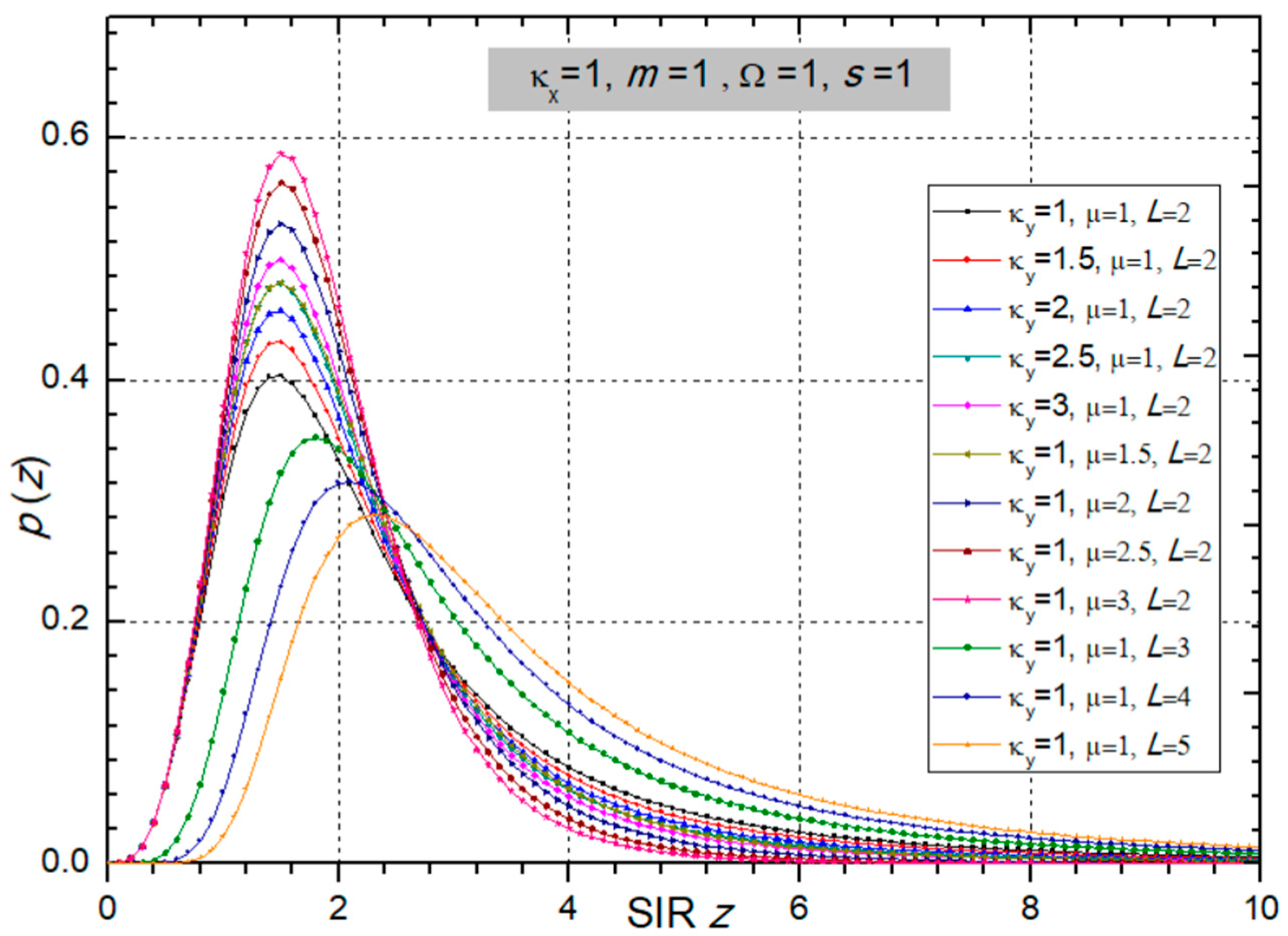 Sensors 24 03037 g003