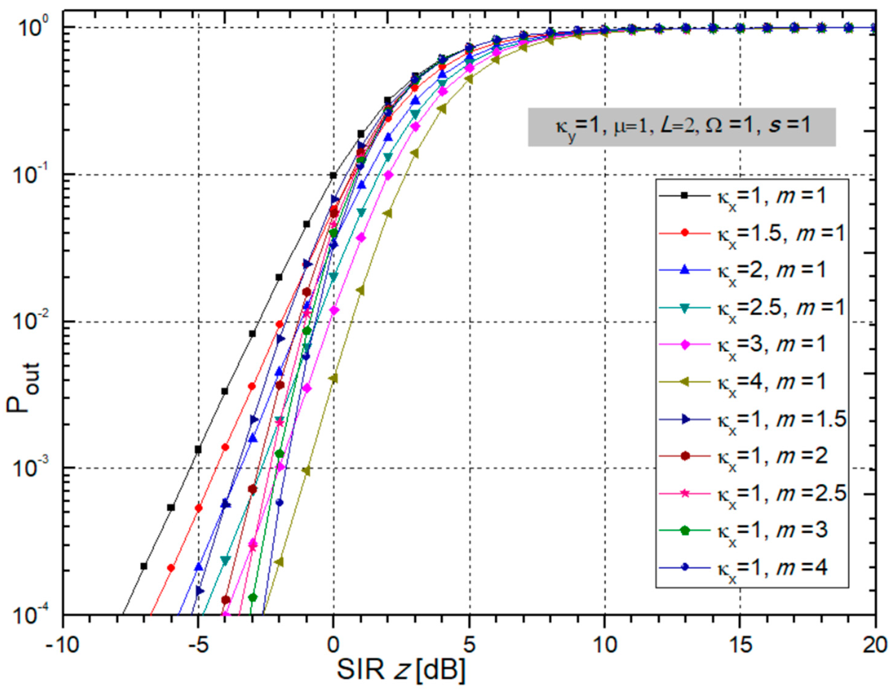 Sensors 24 03037 g004