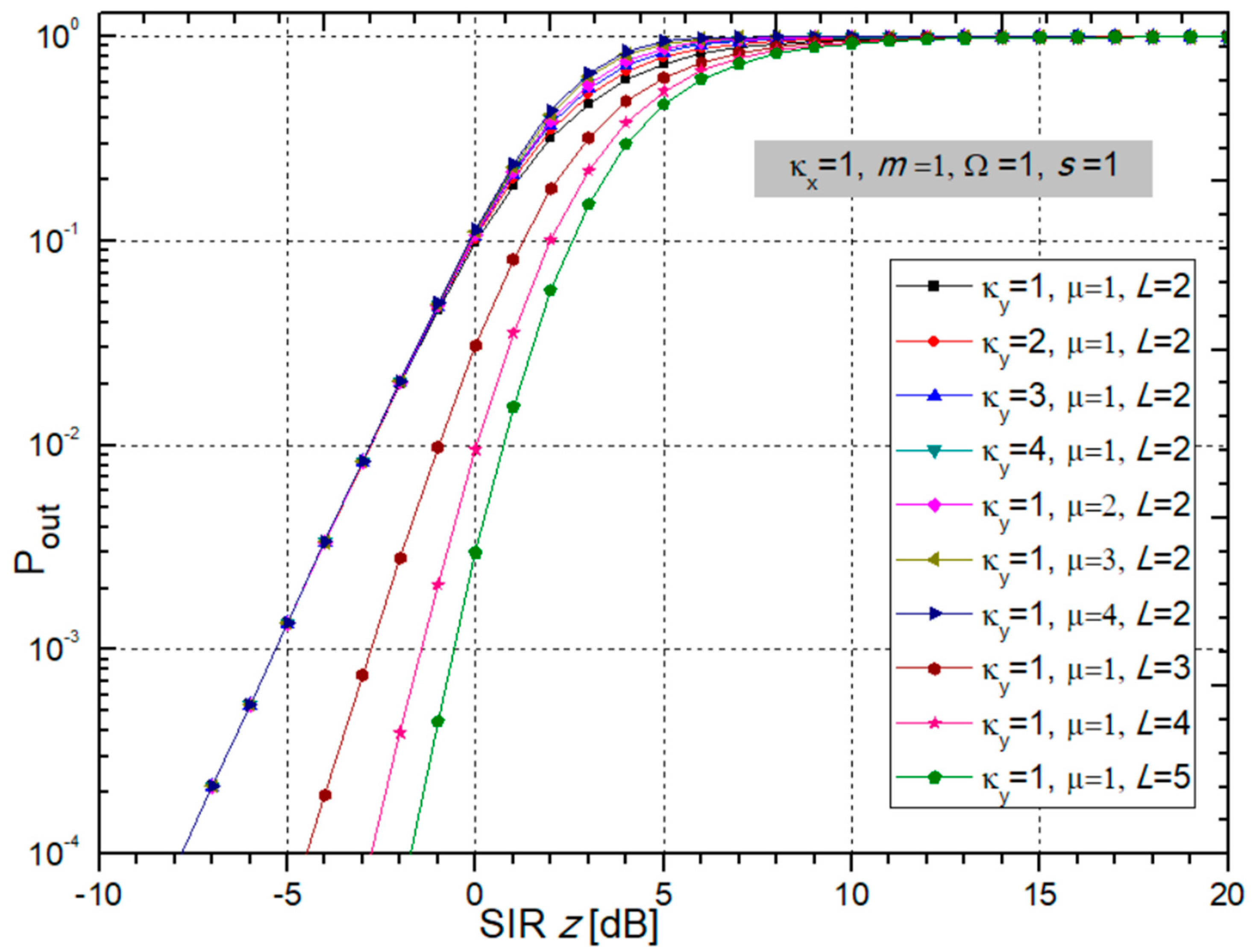 Sensors 24 03037 g005