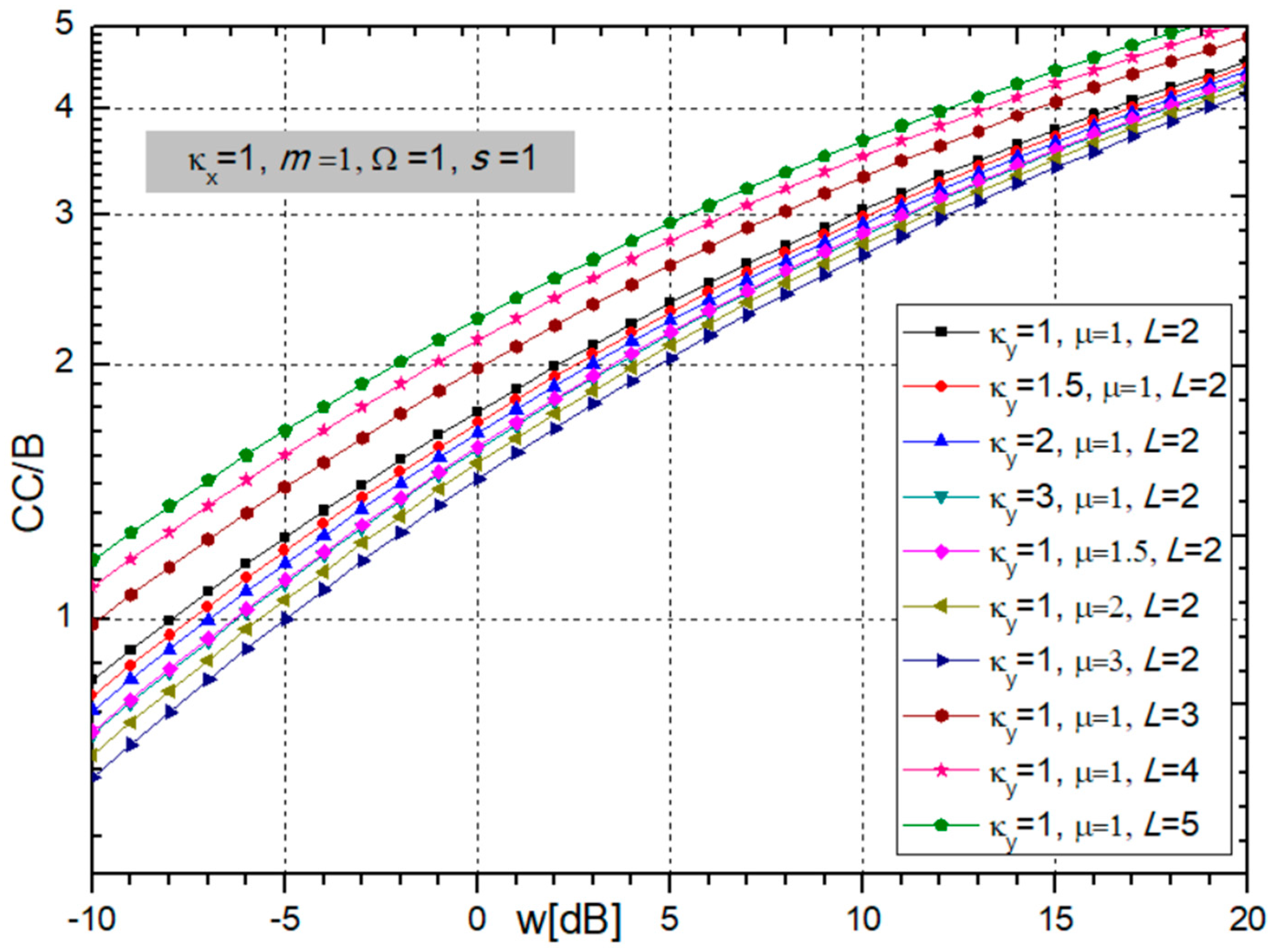 Sensors 24 03037 g007