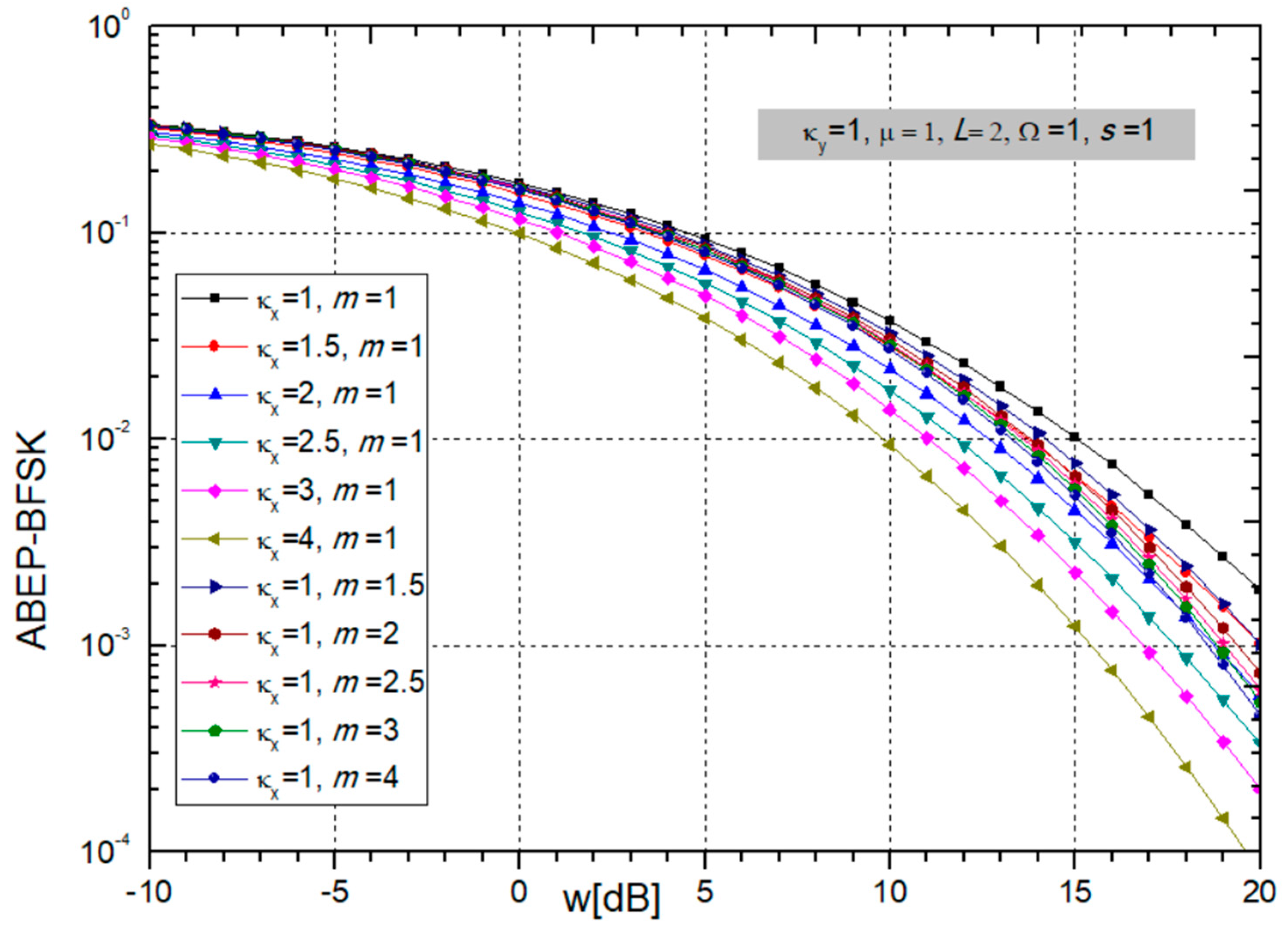 Sensors 24 03037 g008