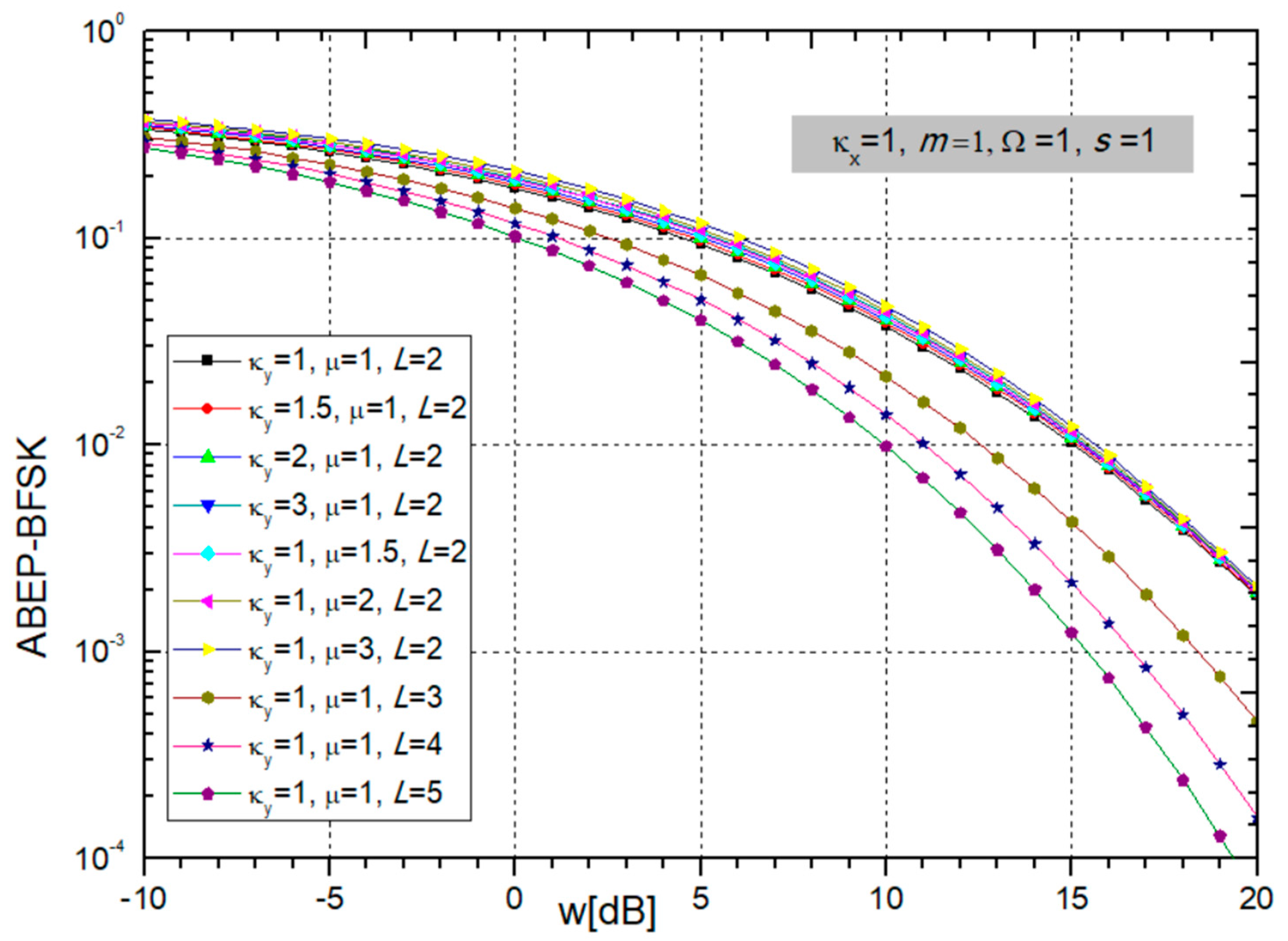 Sensors 24 03037 g009