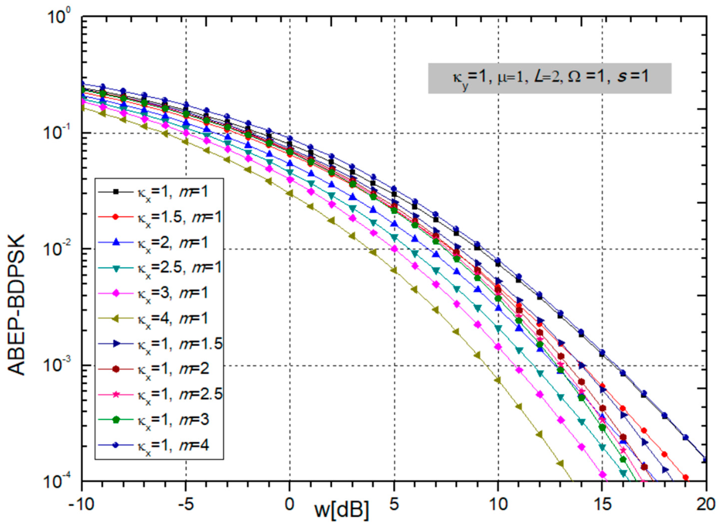Sensors 24 03037 g010