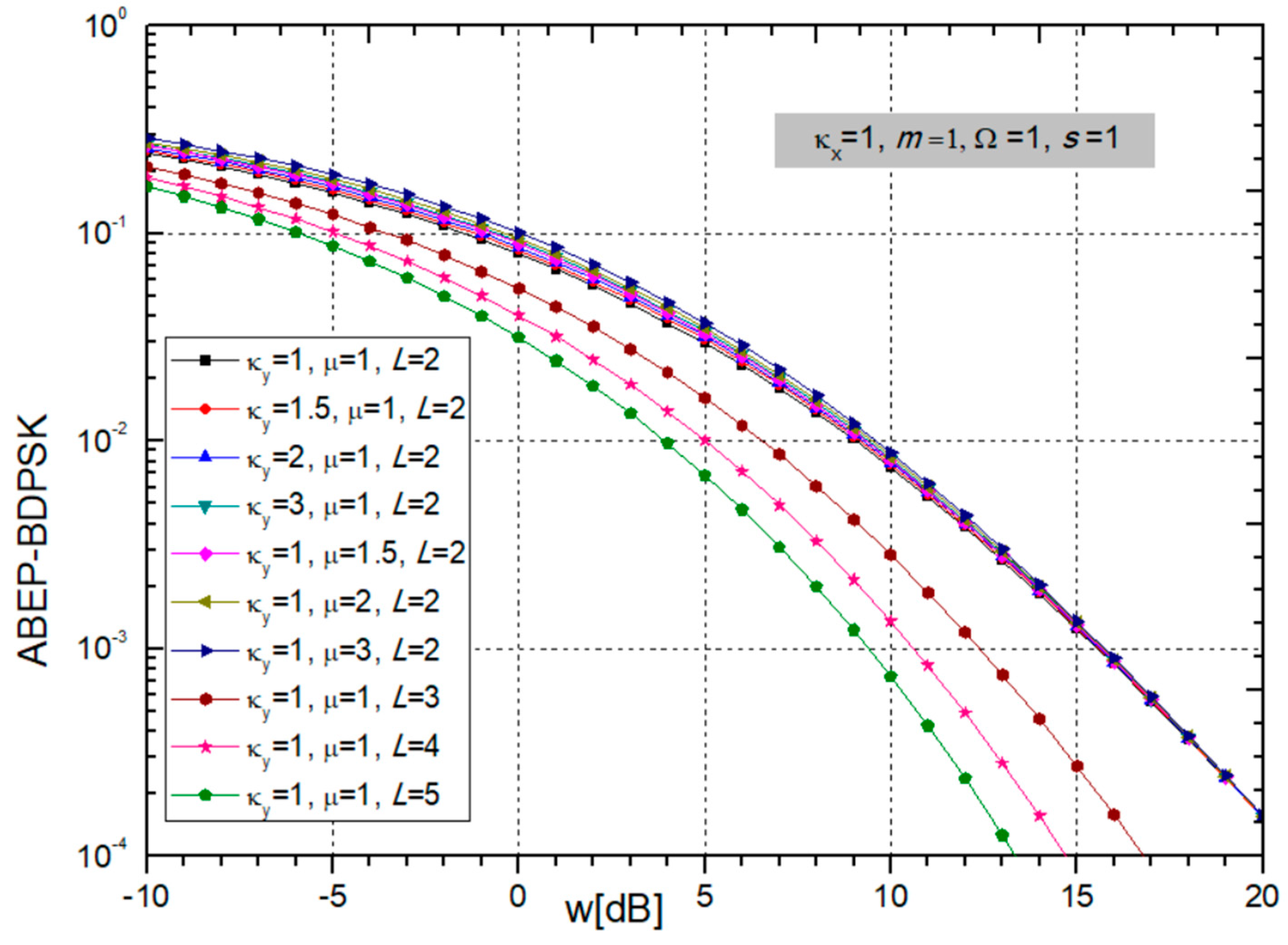 Sensors 24 03037 g011
