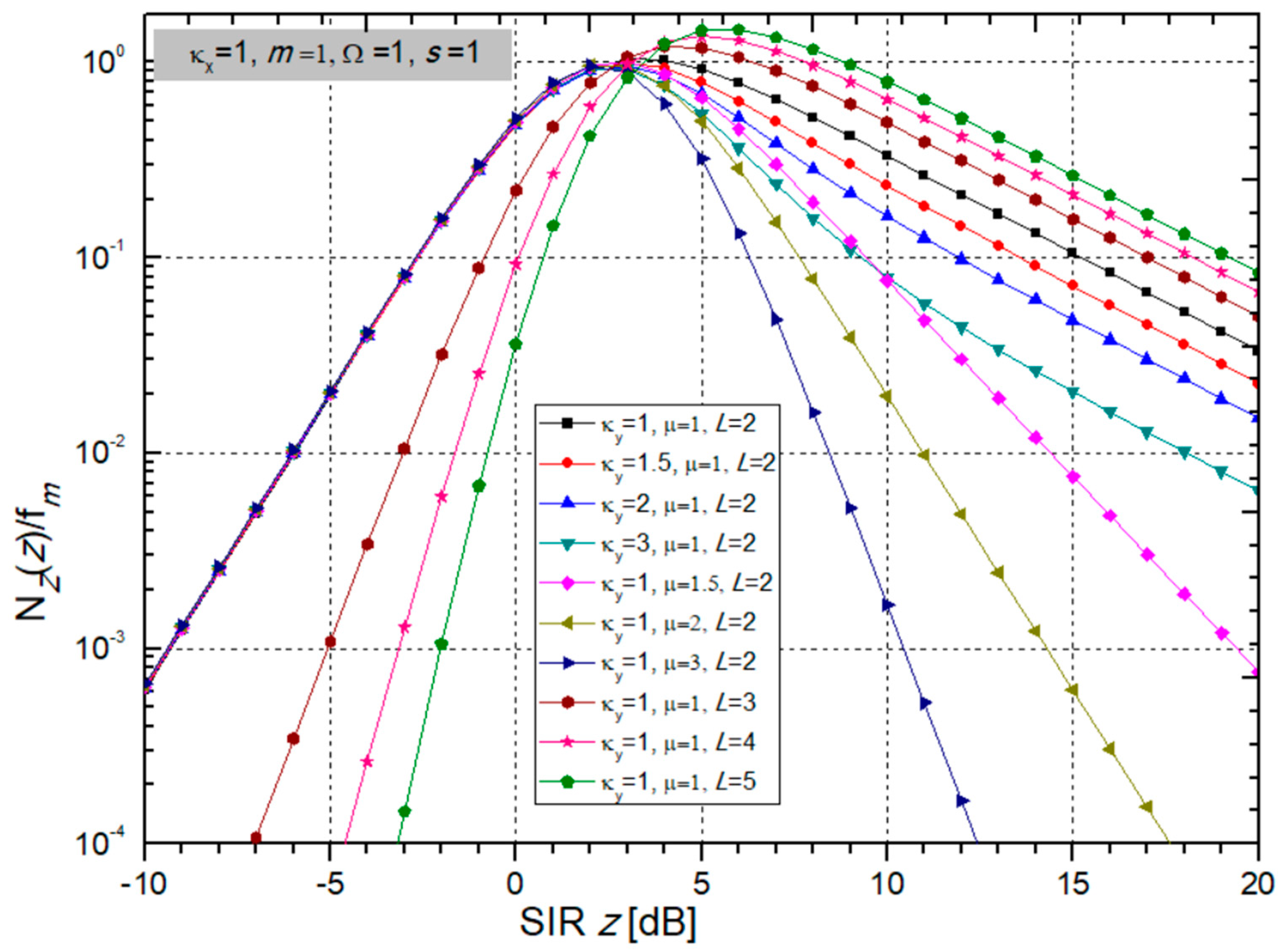 Sensors 24 03037 g013