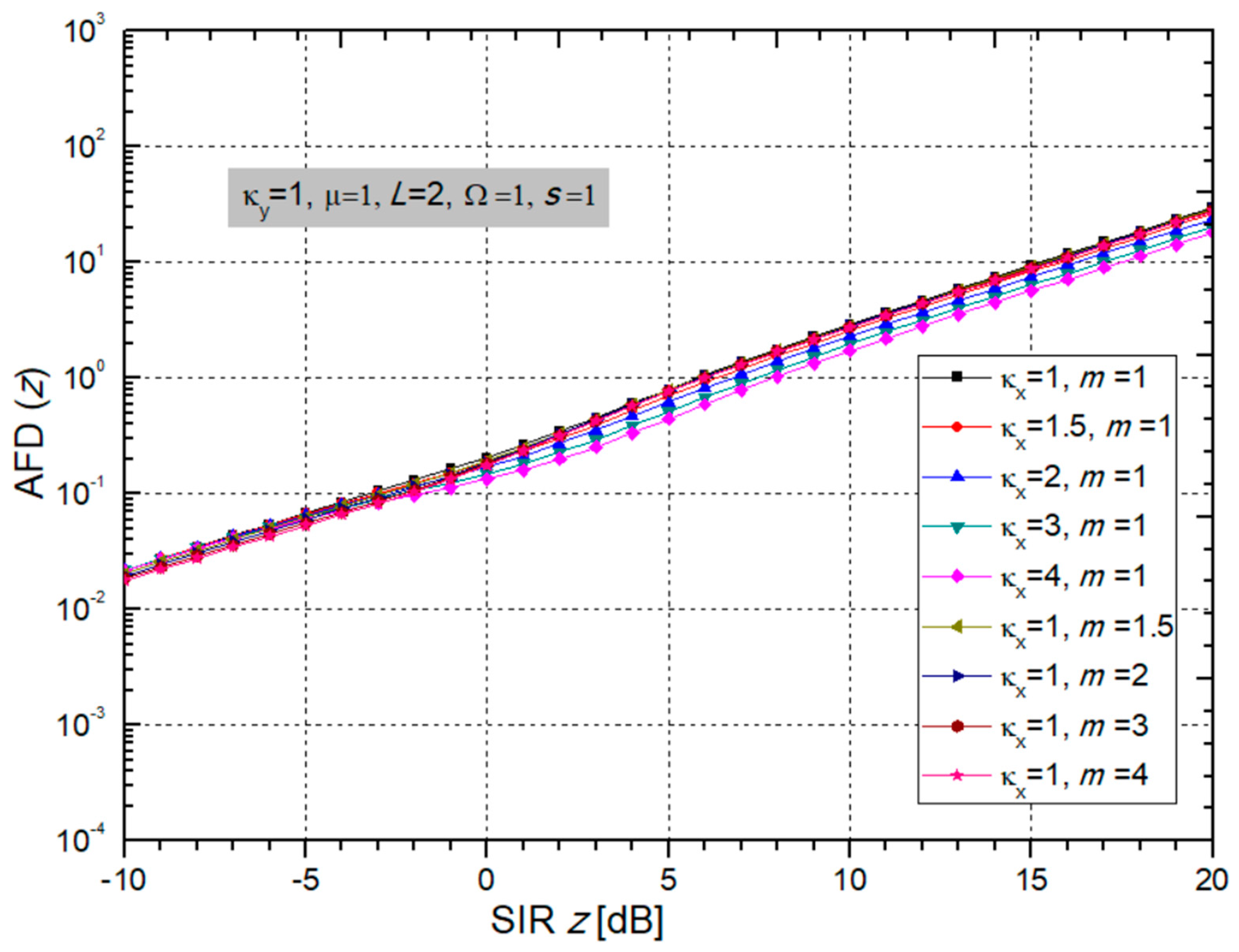 Sensors 24 03037 g014