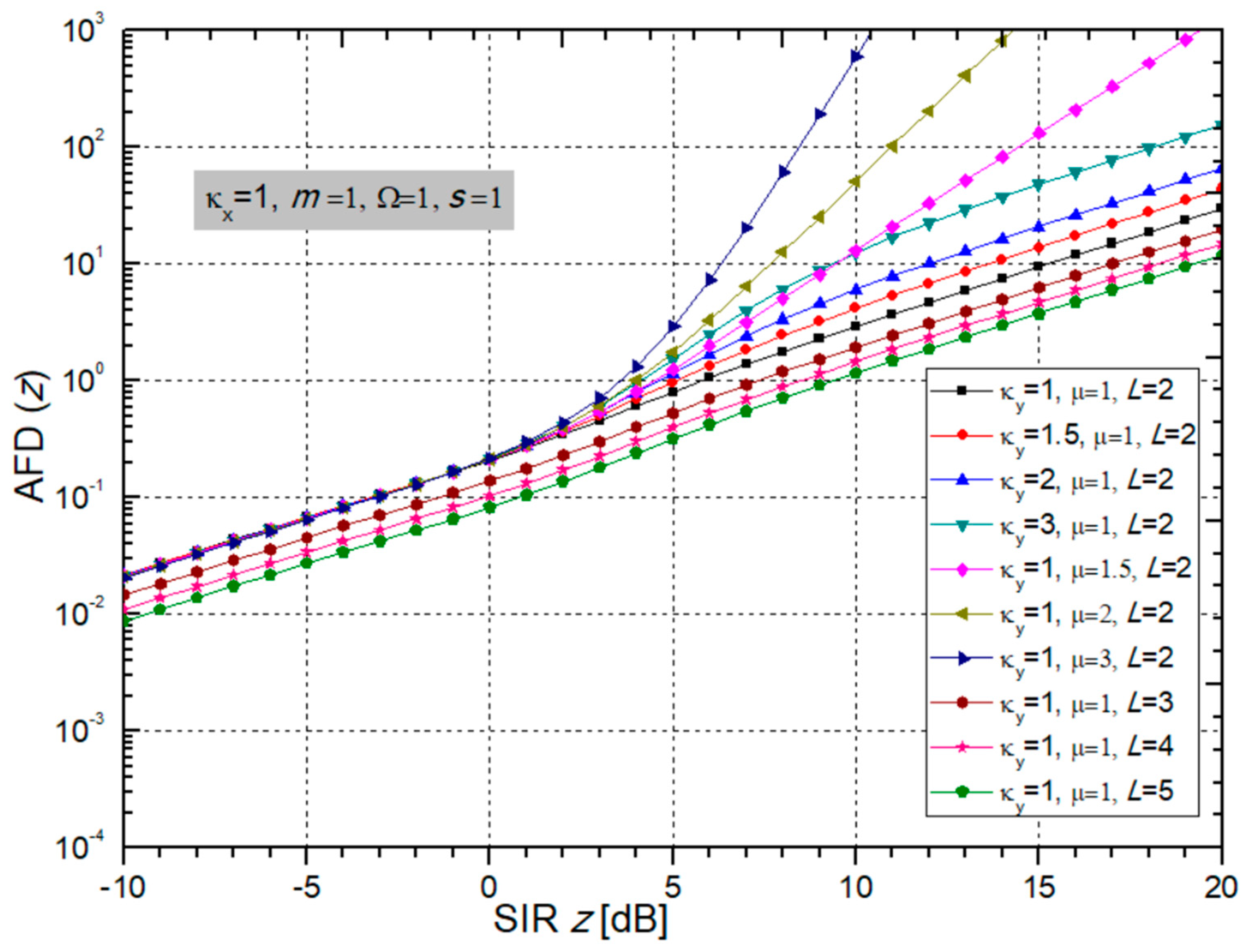 Sensors 24 03037 g015